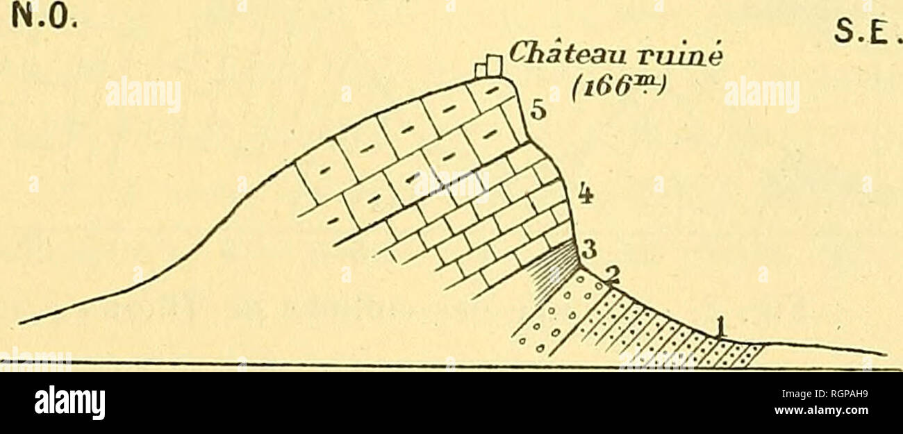 . Bulletin de la SociÃ©tÃ© gÃ©ologique de France. La géologie. 1898 DANS LES CORBIÃRES ORIENTALES 161 La coupe de la colline de Roquelonge donnera une bonne idÃ©e de la faÃ§on ne se fait le passage du CrÃ©tacÃ© supÃ©rieur au Danien marin d'eau douce. J'emprunte Ã d'Archiac (1) cette coupe Ã laquelle je n'ai apportÃ© que de lÃ©gÃ¨res modifications. Sur observer de bas en haut la succession suivante : 1. Psammites crÃ©tacÃ©s, tendres, rouges foncÃ©s. 2. Poudingue Ã ciment grÃ©seux, gris, avec grains de quartz jaunes et gros pisolithes calcaires. 3. Marnes grumeleuses blanches et violettes, panachÃ©e Banque D'Images