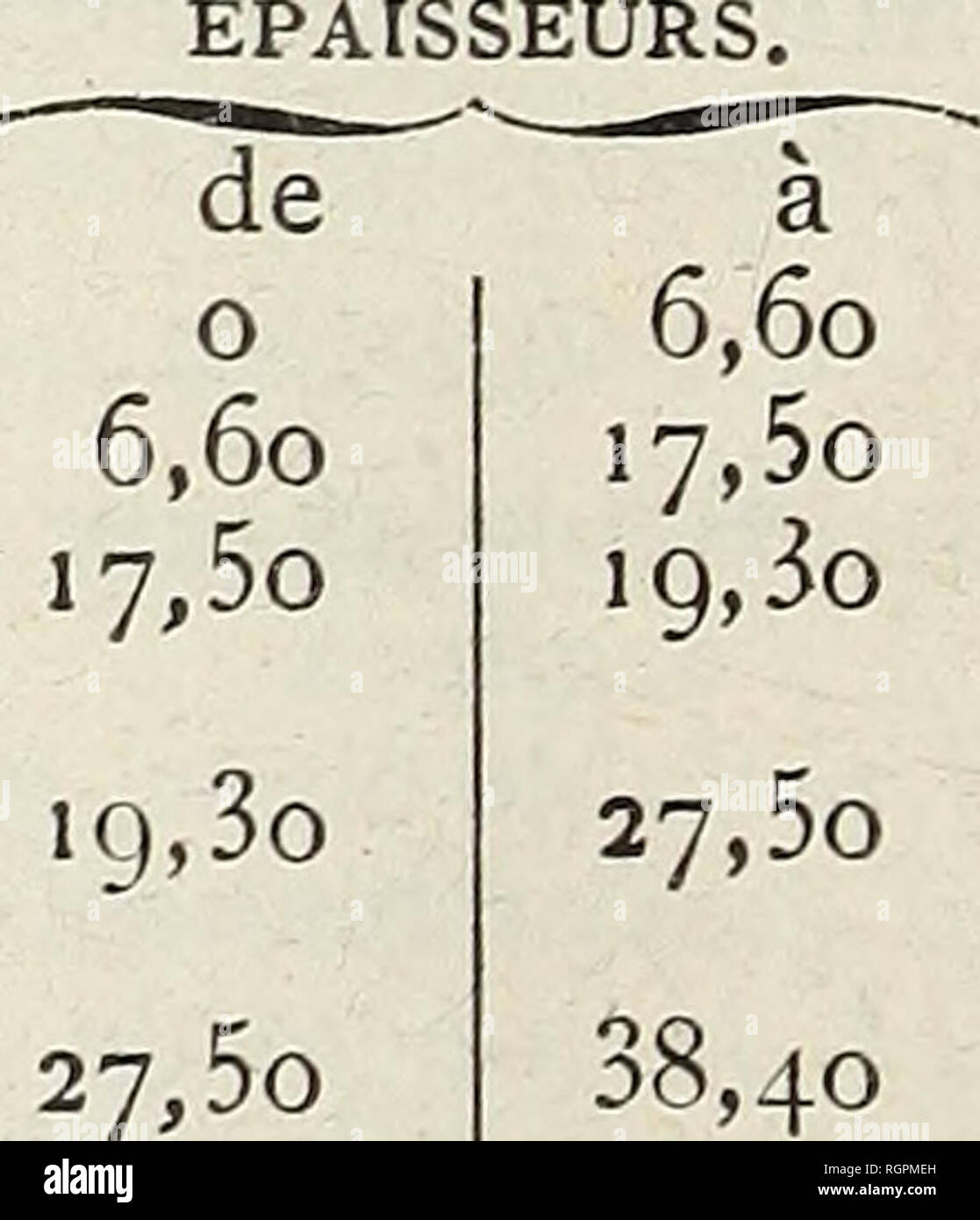 Bulletin De La Societe Belge De Geologie De Paleontologie Et D Hydrologie 8 A Rutot A L Allure Souterraine Des Divans Il Est Aisa C De Reconnaa Tre Dans Les A C Chantillons N J A 6 Inclus