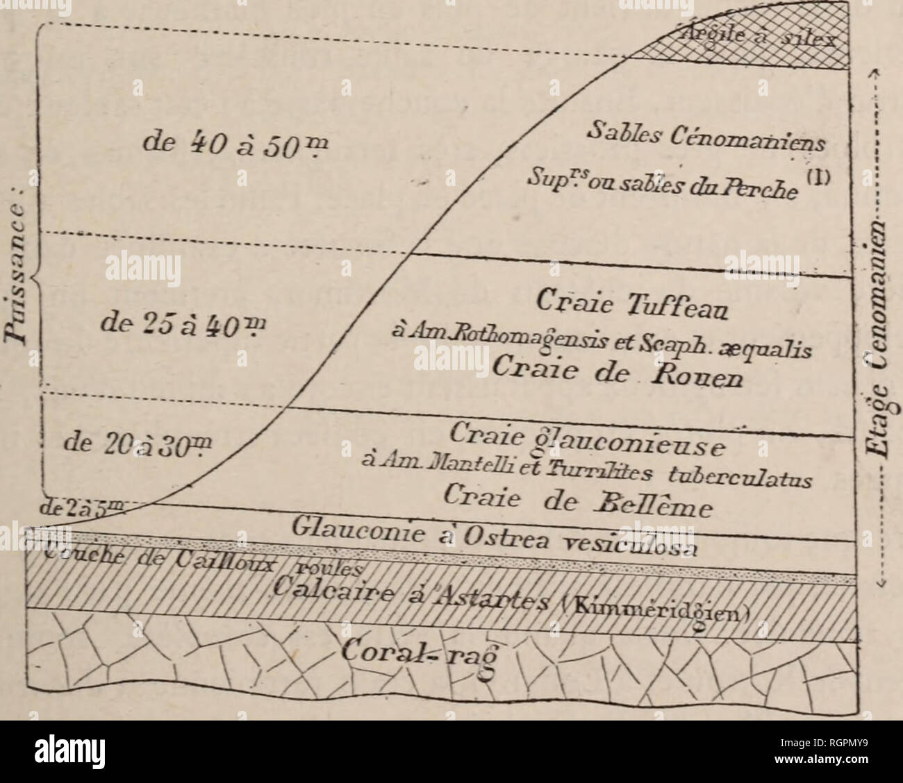 Bulletin De La Socia C Ta C Ga C Ologique De Normandie La Geologie Gaologiques Palaontologiques Considarations Et J29 Cette Classification Qui N Est Pas Rationnelle La Craie Glauconieuse Verda Tre Ou Jauna Tre A Nombreux Points De Glauconie