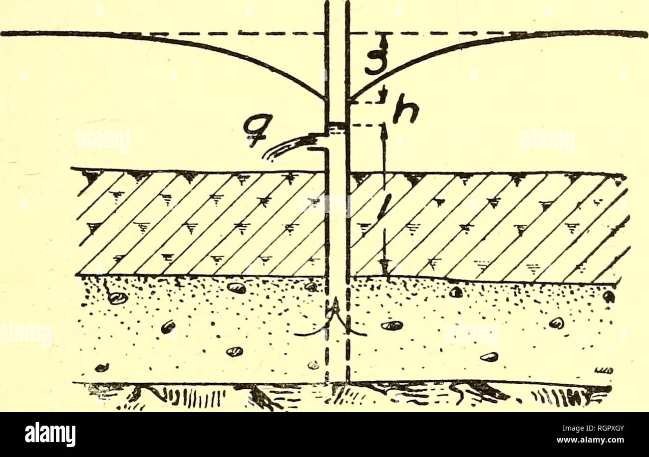 . Bulletin de la SociÃ©tÃ© belge de gÃ©ologie, de palÃ©ontologie et d'hydrologie. La géologie, la paléontologie. J.-G. RIGHERT. Â LES EAUX SOUTERRAINES DE LA SUÃDE. 269 Le dÃ©bit d'un puits artÃ©sien est par consÃ©Ã rabaisse fréquente proportionnel- ment du niveau de l'eau. Pour s  = 1 mÃ®tre, q  = b. Par consÃ©b, fréquente est la quantitÃ© d'eau combien le puits par mÃ®tre d'abaissement du niveau de l'eau, ce que l'on appelle le dÃ©bit SPÖ©cifique du puits. Nous avons supposÃ© dans ce calcul que le niveau de l'eau souterraine, ou le niveau piÃ©zomÃ©trique dans le voisinage immÃ©diat du puits, est le mÃªme qu Banque D'Images