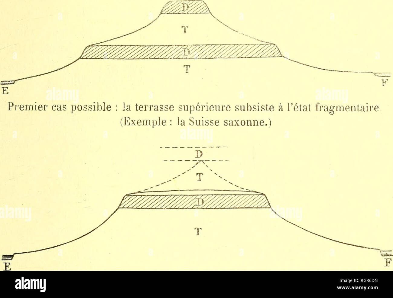 . Bulletin de la SociÃ©tÃ© belge de gÃ©ologie, de palÃ©ontologie et d'hydrologie. La géologie, la paléontologie. DU BAS-LUXEMBOURG 391 un plan inclinÃ© oÃ¹ affleurent alternativement des divans durs et tendres ; l'expÃ©rience dÃ©montre, disent-ils, que le travail d'Ã©rosion subaÃ©rienne suffit Ã faire Ã la surface ABCD to surfaces AB'C'D ; mais prÃ©cisÃ©ment c'est par  !e jeu du modelÃ© que se produit cette transformation premiÃ¨re : les matÃ©riaux enlevÃ©s ont disparu par le canal des riviÃ res et¨ont contribuÃ© au creusement des canaux. Nous verrons d'ailleurs qu'il y a avantage Ã aborder franc Banque D'Images