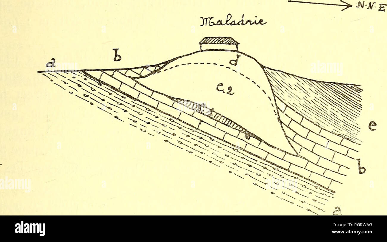 . Bulletin de la Société belge de géologie, de paléontologie et d'hydrologie. La géologie, la paléontologie. ET SUR LES PALÉORÉCIFS DE LA PLAINE DES FAGNES. 83. Fig. 3. - Coupe schématique à travers le récif de la Maladrie. £;2  = calcaire rouge, niveau inférieur, CL  = la phase initiale du récif. (Pour le surplus de la légende, voir page 82.). Veuillez noter que ces images sont extraites de la page numérisée des images qui peuvent avoir été retouchées numériquement pour plus de lisibilité - coloration et l'aspect de ces illustrations ne peut pas parfaitement ressembler à l'œuvre originale.. Société belge de géologie, de paléontologie e Banque D'Images