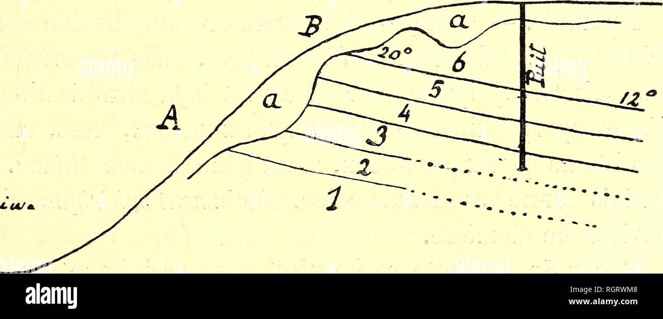 . Bulletin de la SociÃ©tÃ© belge de gÃ©ologie, de palÃ©ontologie et d'hydrologie. La géologie, la paléontologie. LES DÃPOTS AURIFÃRES DU KATANGA. 183¨autorisÃ louer des travaux de recherches plus importants. Ces travaux consistÃ¨louer d'abord en tranchÃ©es recoupant les diverses couches de la colline, longues de 20 Ã 60 mÃ®tres, profondes de 1 Ã 10 mÃ®tres. Les rÃ©sultats concordent toujours avec les premiers essais, le dÃ©foncer l'ACDI de cinq puits de recherches sur le plateau de la colline, dans l'alignement mÃªme des divans qu'ils devaient recoupér. Lorsque je quittai le Katanga, en dÃ©cembre 1903, t Banque D'Images