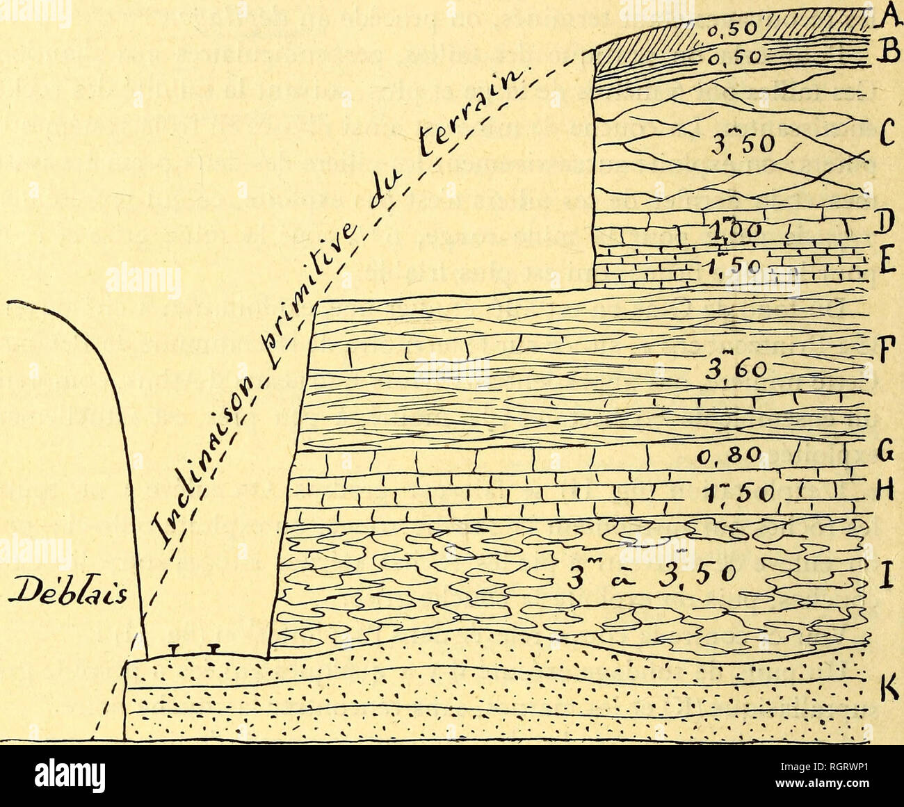 . Bulletin de la SociÃ©tÃ© belge de gÃ©ologie, de palÃ©ontologie et d'hydrologie. La géologie, la paléontologie. 35o COMPTE RENDU DE L'EXCURSION entroques, Ã©pais de 20 mÃ®tres environ et qui constituent la zone Ã un m. Sowerbyi. FlG. II. Â L'exploitation, à ciel ouvert, du^Imprimer enberg.. A. Terre vÃ©gÃ©tale . om.5o B. Marnes grises supÃ©rieures . o. 5o C. Calcaire ferrugineux avec veines de mine rouge. (Les morceaux qui sont plus riches en fer sont triÃ©s pour Ãªtre©s comme e.s du fondant) (1). 3. 5o D. Calcaire de construction . . . . . 1. 00 E. calcaire schisteux et ferrugineux : le un au Â" des vue Banque D'Images