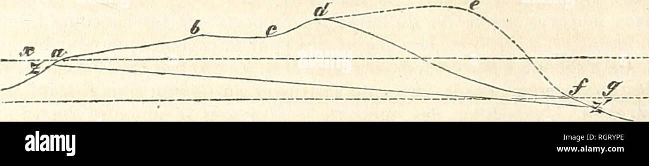 . Bulletin de la classe des propriétés physico-mathématiques© ?matique de l'Acad ?mie©© imp ?riale des sciences de Saint-P© ?tersbourg. Bulletin 115 pfiysieo - mathématique 116 zeigen, welche man zu erreichen hat, damit die Sohle des Thaies wird nass. Um Kanal dem Wasser zu geben viel donc Mehrzahl. Noch Dazu kommen. Nebengrüode Vorräthe die waren schon auf die donc Neige gegangen, dass eine nicht guerre räthlich Theilung, wohl aber eine Eile, um das dans gastliche chauve Haus des Hrn. Relsow, weiter oben an der Kuma, zu kommen. Auf der Fahrt un homme Manytsch-Tba das wird die Begleitung von Stangen-Trägern u. s. w. gar nicht mitgen Banque D'Images