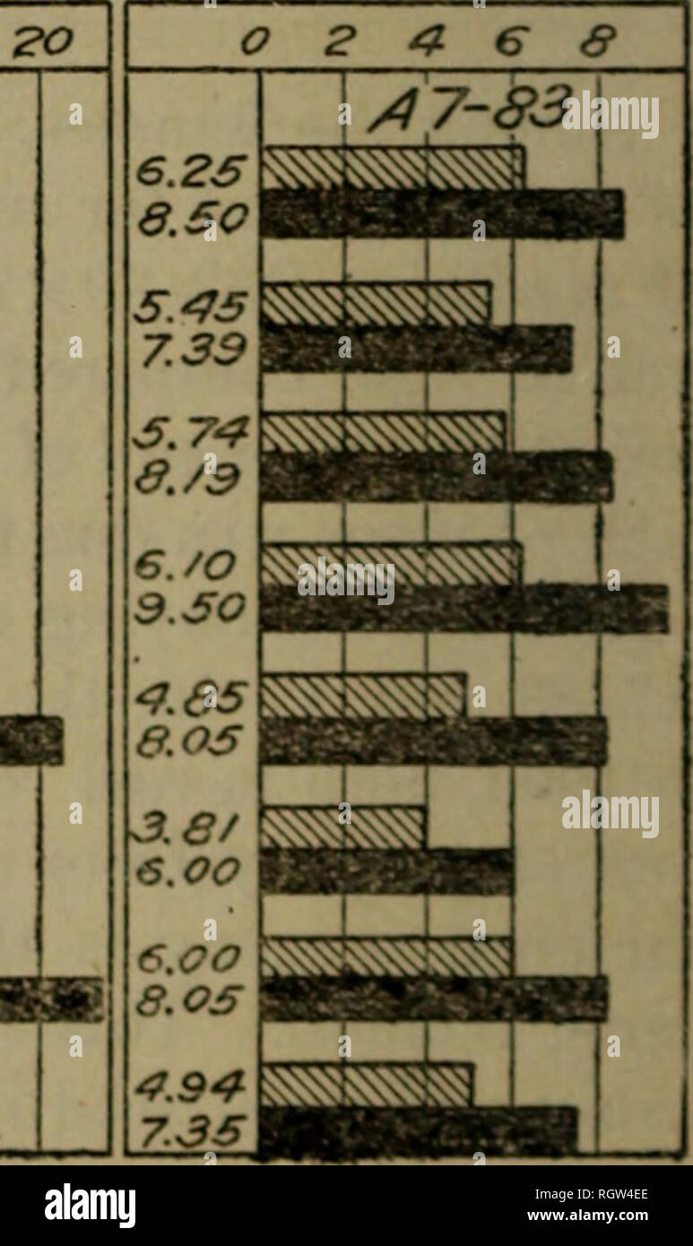 . Bulletin. 1901-13. L'agriculture ; l'Agriculture. /O/O /2,4 UN^£K46£P(/ST/ ?S5/5T-/Cf-Or^y UNE Sfe/^l/ZVGS^02 63 PAffENT PLAf/TS $ d' un 3-6/ OP£N ' ' XA7-83 UN par voie invasive 3-73 OP£N • » X 47-03 4-61 UN OP£A/ ' ? XA7-&amp;OP 332-39 3£// ' • XA 7-33 334-4^^ • OP£/ ' XA7-E3 334-69 OP£A/ • » XA 7-33 3/32-26 OP£A/ • ' XA 7-33 C 6-3-3/ OP£/V ' • ^0 XA 7-33. / Z 46 // /2 22 23 34 37 46 47 wcftes /2,20 /6,79 35 56 76 77 UN /o /5 /^7-83 SSSSS^^^^^^^S SSSSS /3.2c /4.dS fk"^^^^^^^^^ /5,6 /e.44 ^^^^^^^S^^^^^^ /5./C /3.2C 20.^A //.€3 /2.0 : u^^^^^^^^^^^ n^^^^^^^^^^ss&gt ; '^^^^^^^^^^^^2/.30 m sss^^^^s^^^^^^ /5 SS.Si /e.e ^^^S Banque D'Images