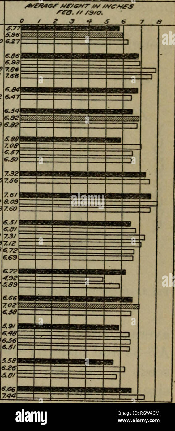 . Bulletin. 1901-13. L'agriculture ; l'Agriculture. a9Â"-S9 &OPCAt gt ;&gt ; X A7-S3 â¢â ¢ X ES9-7o X &gt;f 7-/9 x09ff^OS X a//v-j/ E/M/^^xaaff DÉFINIE PAR£ff z Â"Â" X /&gt;7-e3 tÂ" xass-63 Sfi e/C36^une mer cppv X/I 7-35 7.0FF X w-t 6.s : X plat-e â€.so XC9-Z-4S 6S â .. XC7-S-/2 ee XC0-^9-33(7,60 X /I 7-/9 X ANNONCE^-/2 X C/3- X C/7-/-e3 X ly-z c"-3-/4 aÂ°Â€y/ X UN 7-/9 X C 7-S-/i-3-3 ce ofiÂ/£// ^7 X-e3 X plat-/ C/3-S-/ O/V// X M7-F3 X C-/3-S-Said¬{ ^ J X 7-/9 x/tT-es ee ec/-^-e3 cwa/ e.¬ projectattempters.com : , e7, X/G7-8S7.q-. Fig. 2.âDiagram montrant la hauteur moyenne de 87 des rangs de descendance des semis de 1910 des émissions. Mesure Xhe Banque D'Images