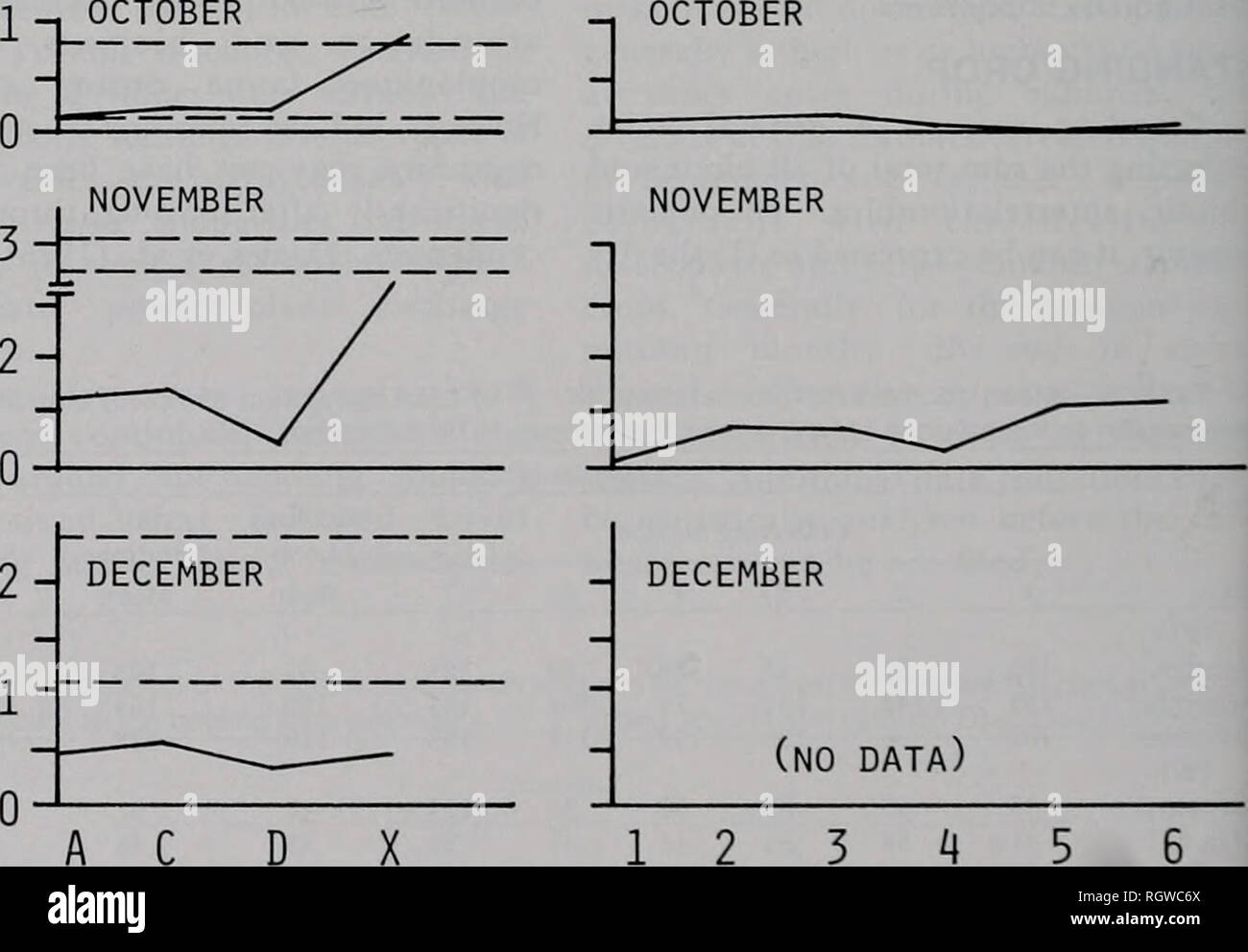 . Bulletin. Natural history ; histoire naturelle. a :  J &lt;c C 5 CD - Octobre - 1,3 0,2-. 0,2- 0,1- STATION Fig. 3.-un résumé comparatif de la production de zooplancton littorales et pélagiques prélevés dans le lac et Sangchris Stielbyville du zooplancton pélagique du lac, les lignes pleines représentent le nombre de calories disponibles par m3 à stations cove A, C, D et X dans le lac Sangchris et ouvrir les postes d'eau- 1, 2, 3, 4, 5, et 6 dans le lac Shelbyville, les lignes pointillées indiquent la gamme des valeurs calorifiques calculés à partir de tous les ouvrir-v/ater stations dans Sangchris le lac.. Veuillez noter que ces i Banque D'Images