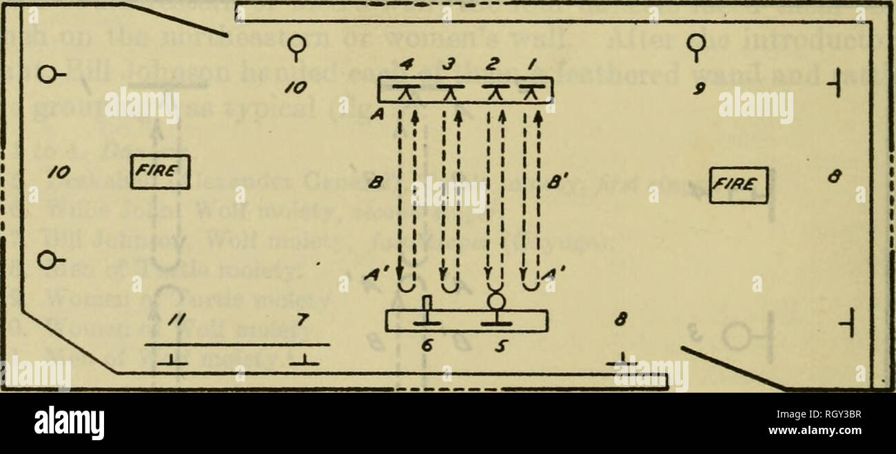 . Bulletin. De l'ethnologie. 234 BUREAU OF AMERICAN ETHNOLOGY [Bull. 156 6 NationsâJigs. 4- (^»^» âAs d 6.La place est enfilés sur une ligne droite, les quatre (ou trois) garçons déplacer parallèle, toujours face à la Singers et le poulet. STOyÂ£ S H I Â" w c St I ! / *Â JE ! II 11 CAC/CSA/ /O // Â± .2. /^ /J r4ÃÂ utiliser£ /6 /4 /&Lt ; ? Y Figure 4.plan d'Onondaga âGround. rituel privé. Figure 5.plan d'Cayxiga âGround. rituel de la maison longue. Veuillez noter que ces images sont extraites de la page numérisée des images qui peuvent avoir été retouchées numériquement pour plus de lisibilité - coloration et appearan Banque D'Images