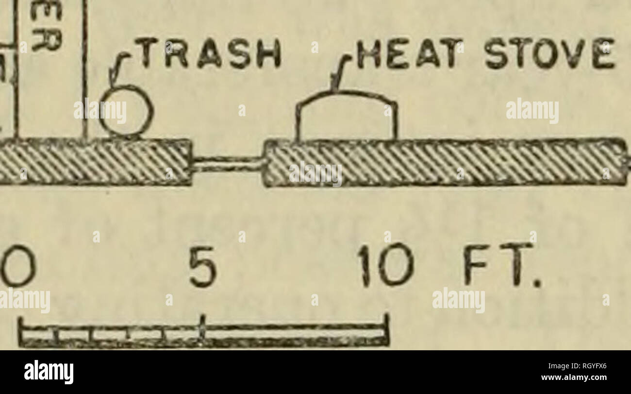 . Bulletin. De l'ethnologie. Réfrig. SHCSE, viande, ETC. EN VEDETTE LES MARCHANDISES SÈCHES NOTIONS VEU1.LETIN BOARD "BULL PEN". Env. D'ÃÂ utiliser§FiGUKB yo â 3.âShonto l'agencement du magasin. age hauteur au-dessus de l'étage de 11 pieds. Le toit est en porte-à-faux par- ment soutenu par trois postes intérieurs (fig. 3). Aménagement intérieur de la boutique est illustré à la figure 3. Trois des quatre murs de la salle sont couverts d'étagères stock du sol au plafond, et s'accompagnent d'comptoirs et/ou en vedette. En outre, la plupart des plus gros stock de matériel et équipement du faisceau est suspendu de clous dans le plafond. Très grandes pièces Banque D'Images