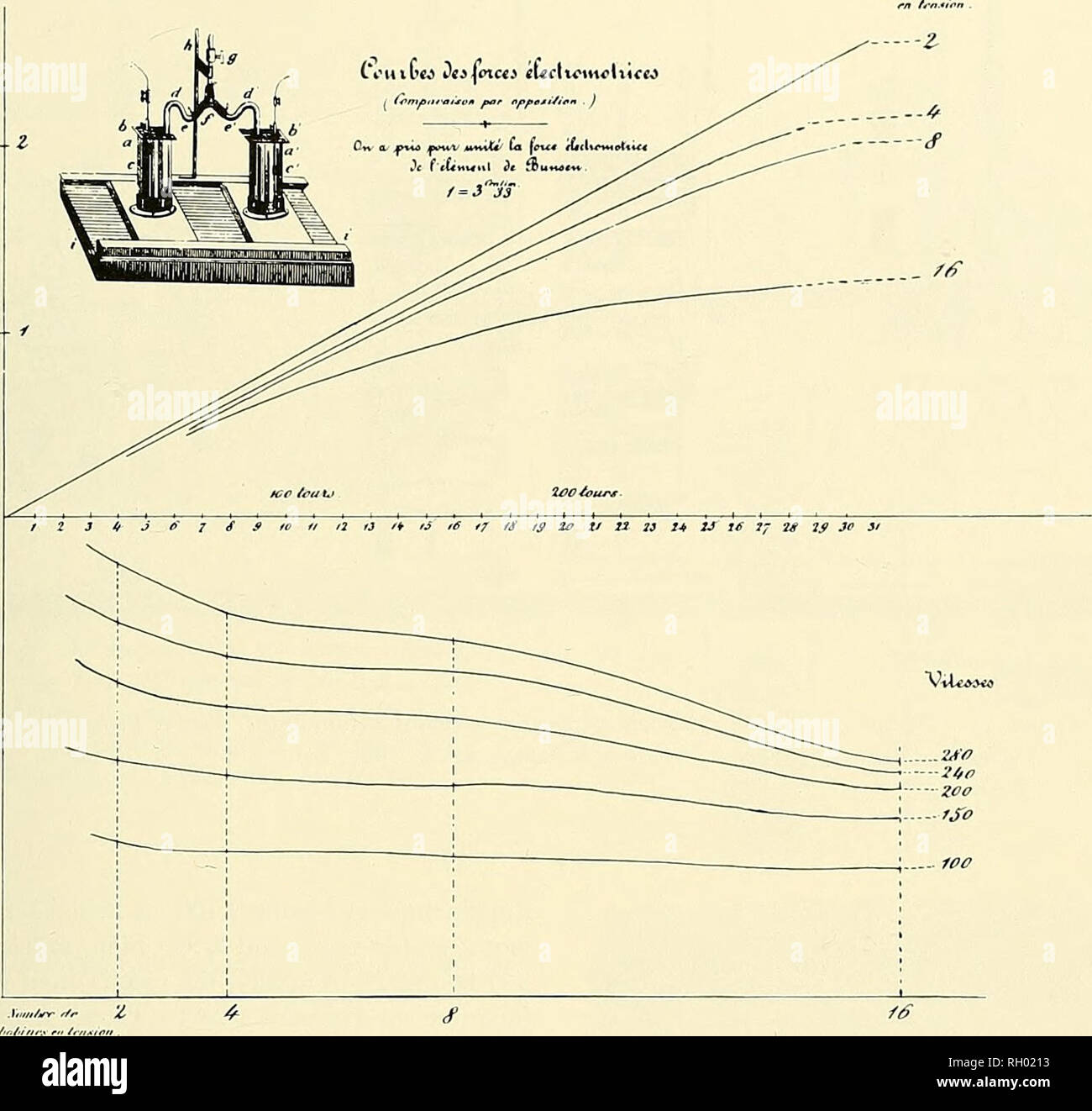. Bulletin. La science. ontirr Â"/