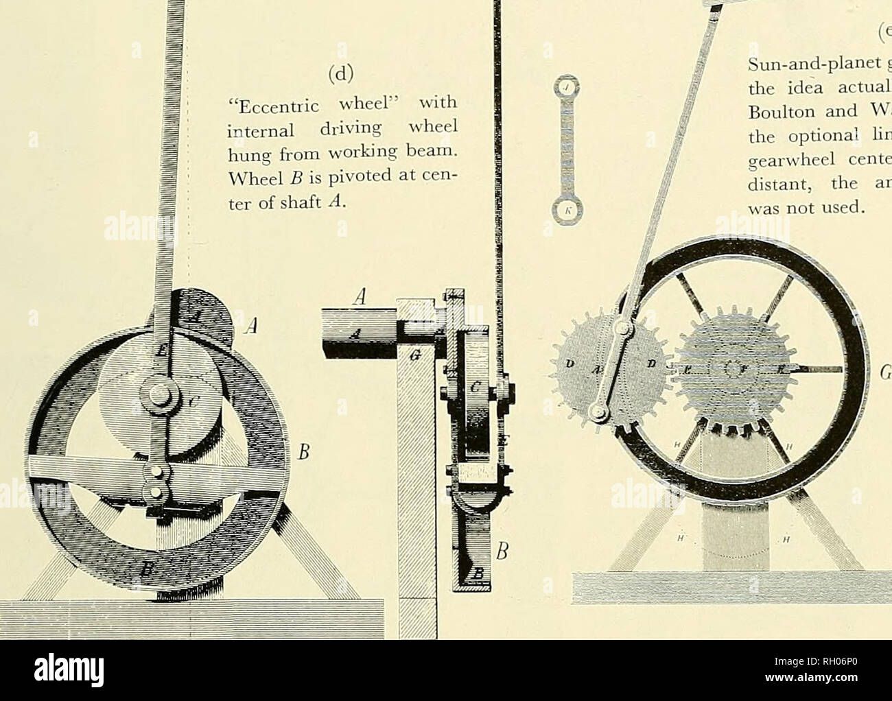 . Bulletin. La science. (D) "roue excentrique" avec roue de conduite interne suspendu à faisceau de travail. B roue pivote au cen- ter de l'arbre A.. Sun-et-planet de l'engrenage. C'est l'idée qu'effectivement les services de Boulton et Watt moteurs. Comme le lien facultatif JK a tenu la roue d'equi- centres toujours éloigné, le guide annulaire G M Figure 7.-James Watt's cinq à d'autres dispositifs pour la conversion de mouvement alternatif à mouvement rotatif dans une machine à vapeur. (Brevet 1306, 25 octobre, 1781). De James P. Muirhead, l'origine et les progrès de l'Inventiom mécanique de James Watt (Londres, 1 Banque D'Images