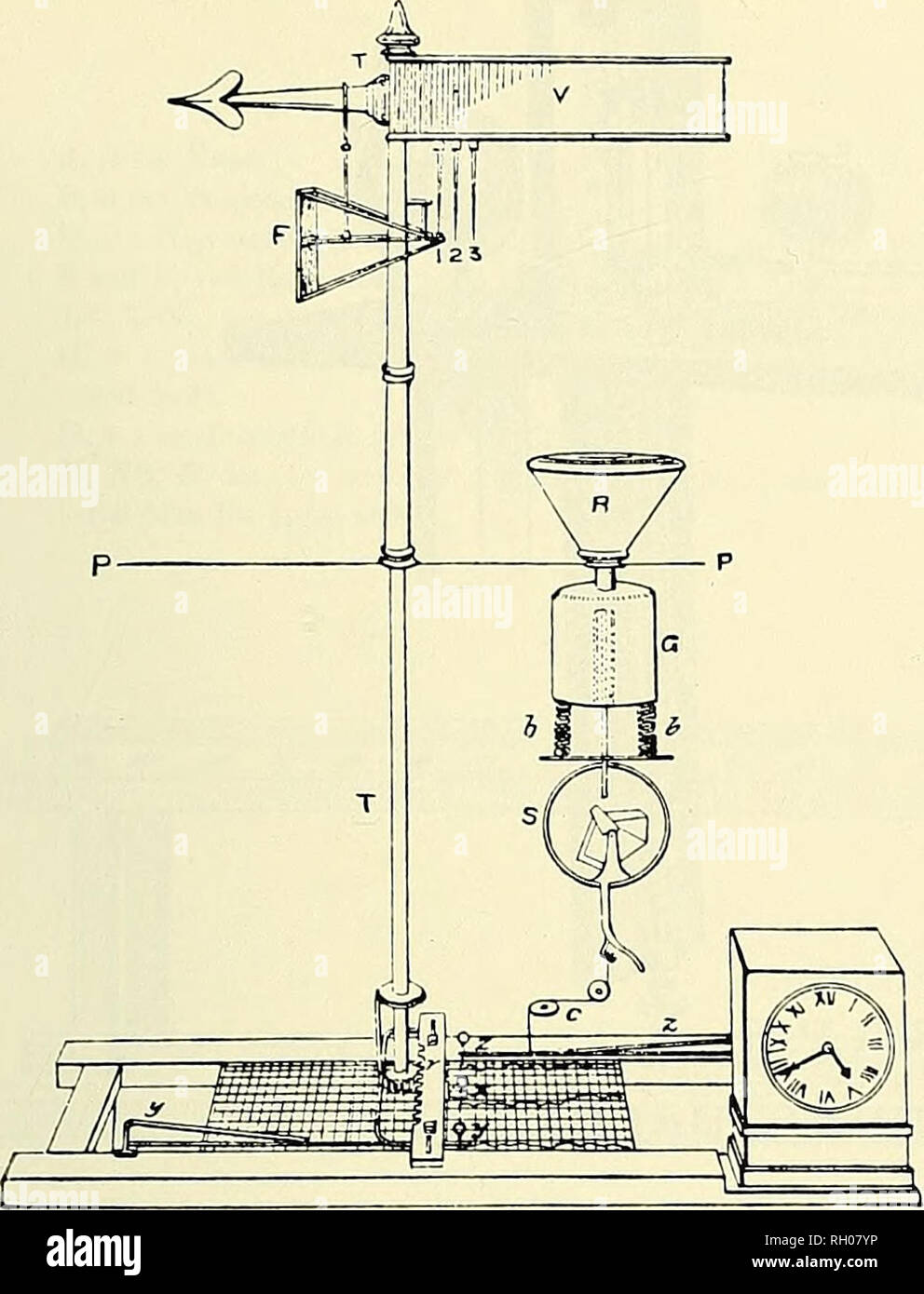 Bulletin. La science. Figure 5.-l'Osier est auto-inscription plaque de  pression Anémomètre, 1837. L'instrument est représenté avec un pluviomètre  à augets basculeurs de. (À partir de Abbe, op. en. note 17.) et