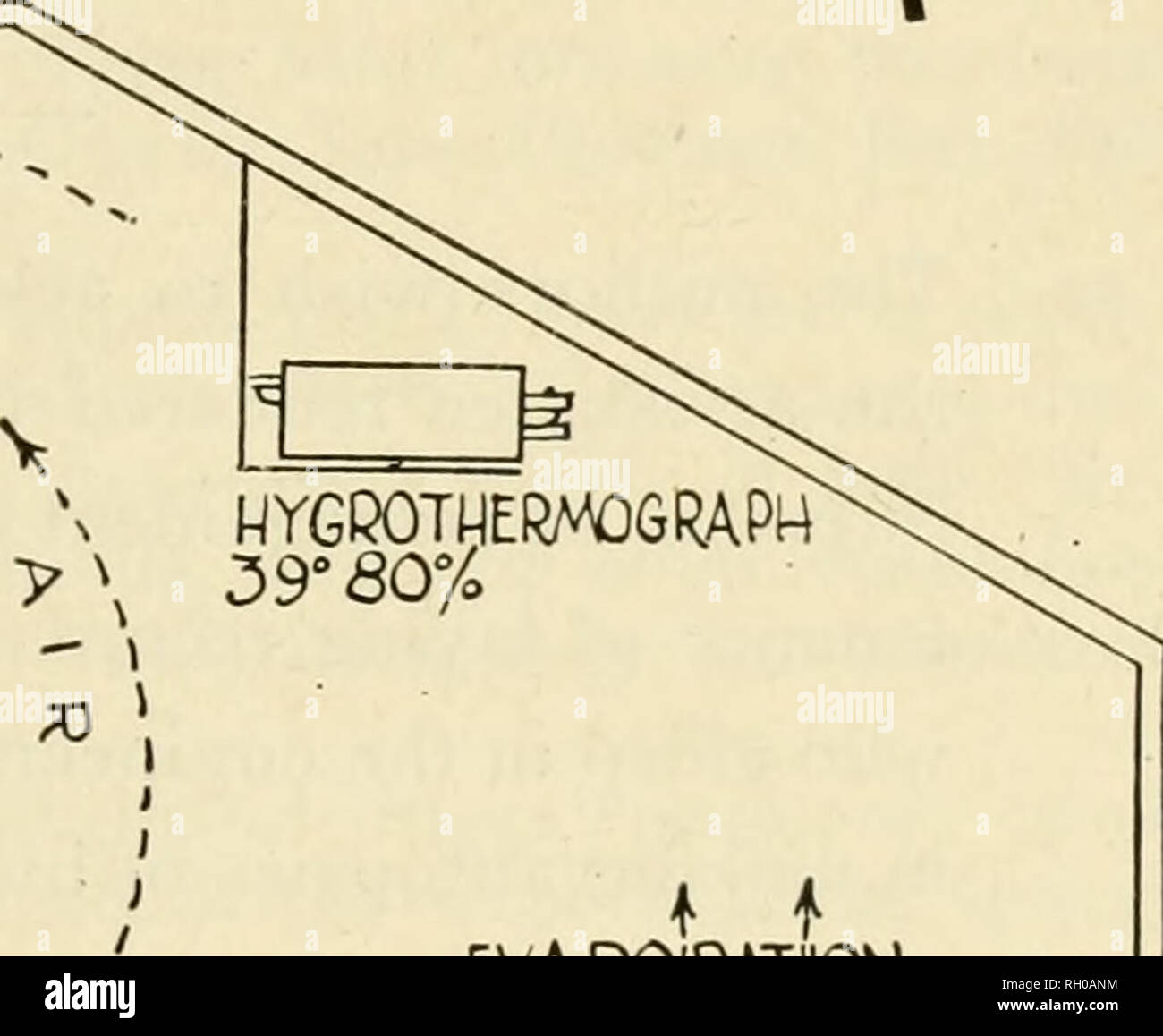 . Bulletin. Agriculture -- New Hampshire. Juin 1942 o^^ * Bulletin, 338/N  % C &gt ; ? CiownoiiTuRf AIR) ,-''v O ^ 30° 50 % / &lt;o /^ EVAPOiRAT Y.;ion 1 ' ^^-J I t jf Bffi M0J5TURE RIR J '^ EVAPORATIOM il JF &Lt ;:f'l2 Alfl3I°65^l'humidité ; le wjvm^ «m-w,s^s '^^-"'w"^^^ « m r//^«^ rg :.'"^^^ ! UNE ÉTUDE DE TROIS ANS PAR T. B. CHARLES, A. E. TEPPER, W.T. ACKERMAN, B. J. FRANÇAIS, R. C. DURGIN, R. B. HALPIN NEW HAMPSHIRE Agricultural Experiment Station, UNIVERSITY OF NEW HAMPSHIRE, Durham, N. H. Veuillez noter que ces images sont extraites de la page numérisée des images qui peuvent avoir été retouchées numériquement pour plus de lisibilité Banque D'Images