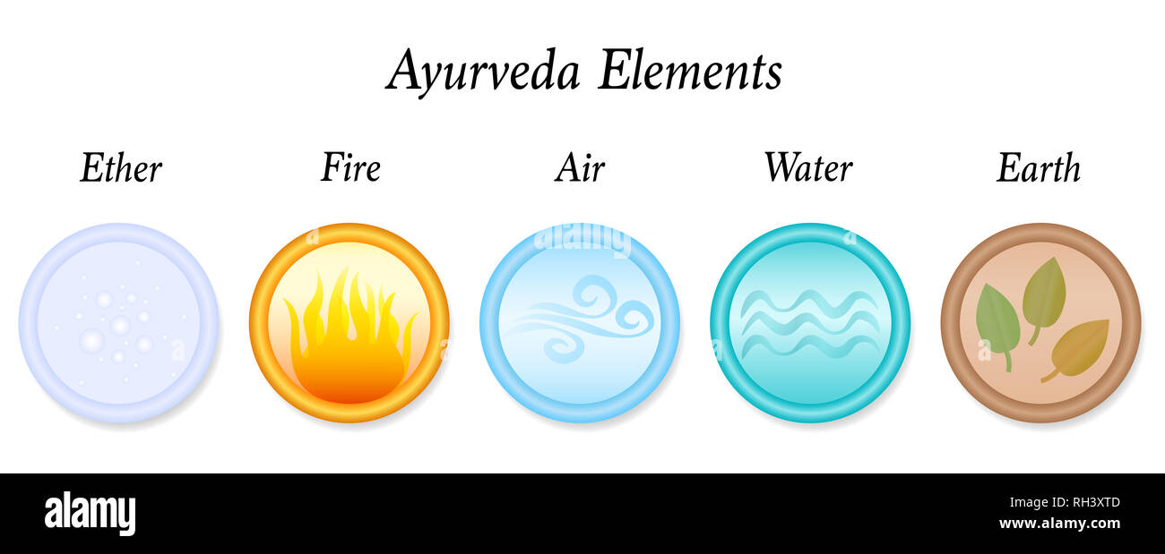 L'éther, le feu, l'air, l'eau, la terre, les cinq éléments de l'Ayurveda - icon set illustration sur fond blanc. Banque D'Images