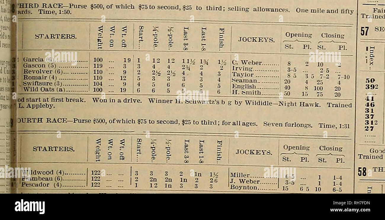 . Source et sportsman. Les chevaux. 32 11 453 ...... Cnrlirm 11) Je Jim R. fa Toots (a) >regon (Kalndrop Jacobin ia&gt ; Nicodème (5) Lottie D. (6) ... Patricia (4&gt ; J' reine des abeilles i h Douglas (6) Tom Nimbus (a)... Volante (4, Jack Ripper Ihe- fa).. jjg PREMIÈRE BACE-Sellli ; voie rapide. Je purse $500. Cinq stades. Le temps, 1:01'. ' La côte du Pacifique. Les démarreurs. V &amp;t t"1 Joe Coton (a) limR. (A) Sir Reginald (a). Hal Fisher (a) Stoneman (aj Midget (4) . Bill Howard (3) Sirretta (6) Mariner (4) ".. loe Hooker Jr. ta*l" ! Vulcan (4) Kathleen (3) '".... 1'amalpais fai jockeys. Banque D'Images