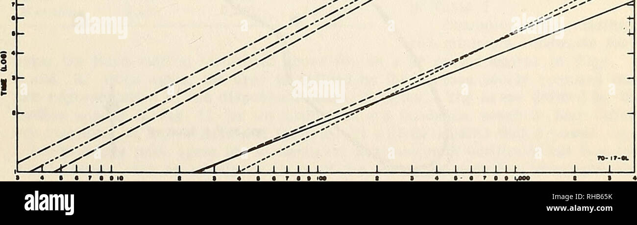 . L'aéroport international Logan de Boston de l'étude de l'impact sur l'environnement. L'Aéroport International de Logan ; aéroports ; impact environnemental ; Ports ; océanographie ; pollution ; pollution ; transport. Temps t diffus ion heures coefficients cm 2 /sec, Okubo 1968 Nanticoke Fig. 6, p. 23   1 x 0,167 104 0,02 à 0,19 x 104 x 104 20,40 0,14 à 0,83 x 104 3 0,928 x 104 x 104 41,43 0,14 à 1,4 x 104 x 104 52,08 62,78 104 x 104 x 73,48 84,35 x 104 TABLEAU 4. Les résultats d'autres études diverses périodes. (Référence cm2 /sec) Csanady (1964) 4 x 102 (une à 2 x 103) Okubo (1967) 3 à 6 x 104 Noble (1961) x 2,44 Banque D'Images