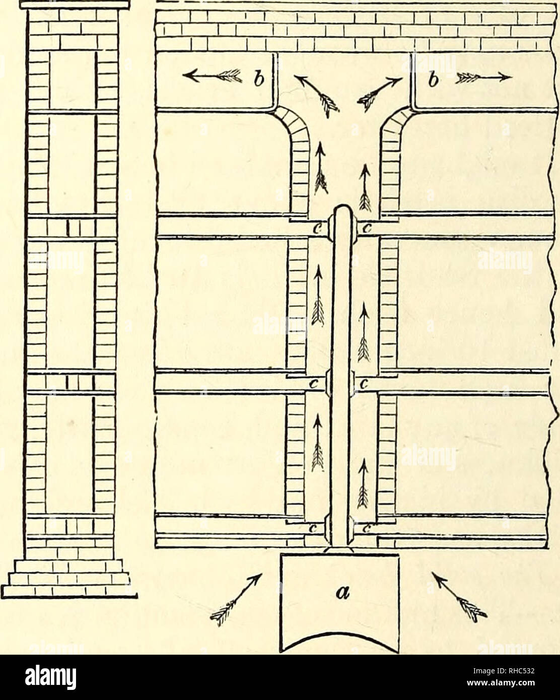 . Le livre du jardin. Le jardinage. Les murs du jardin 80. Fig. 51. j 5030 : en-têtes mis à l'échelle et de réunion au milieu à tous les 3 pieds, qui lie le mur ; ces en-têtes, soit 10 pouces de long, 2 pouces ont coupé la fin de chaque, et ont toute une brique posée sur eux ; l'espace ouvert au-dessous est occupé avec les conduites d'eau chaude-, comme dans le schéma, un- nexed fig. 51. Le même processus est effectué sur le haut, seulement la modification du lieu de l'en-tête afin qu'ils ne doivent pas être immédiatement au-dessus de l'autre. Les trois derniers cours en haut sont bâti de solides, pour empêcher la fuite de chaleur par le Banque D'Images