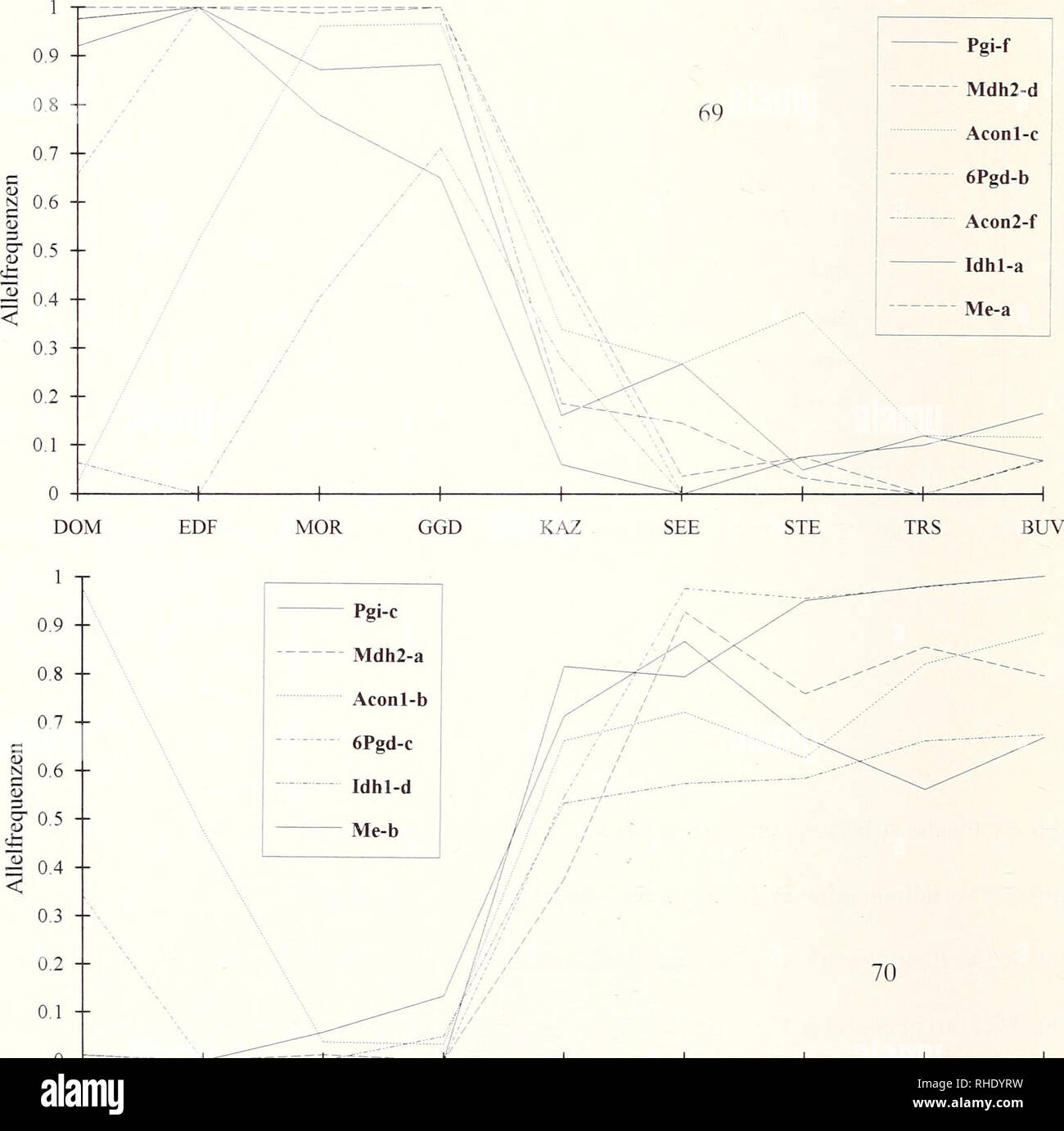 . Bonner zoologische Monographien. Zoologie. &Lt ; 0,3 -- . Â /   0,2 -- . I - 0.1 -- » / 01 I Â ¢ " " I 1 '" - J'ESS EIC DOL ALT KIR ENK BOH KIK PAR L'AEH VEB LAU ATH LUN. 0 ^---'T-' â â 1^j DOM FED MOR GGD KAZ VOIR SAINTE-TRS BU'. Veuillez noter que ces images sont extraites de la page numérisée des images qui peuvent avoir été retouchées numériquement pour plus de lisibilité - coloration et l'aspect de ces illustrations ne peut pas parfaitement ressembler à l'œuvre originale.. Bonn, Zoologisches Forschungsinstitut und Museum Alexander Koenig Banque D'Images