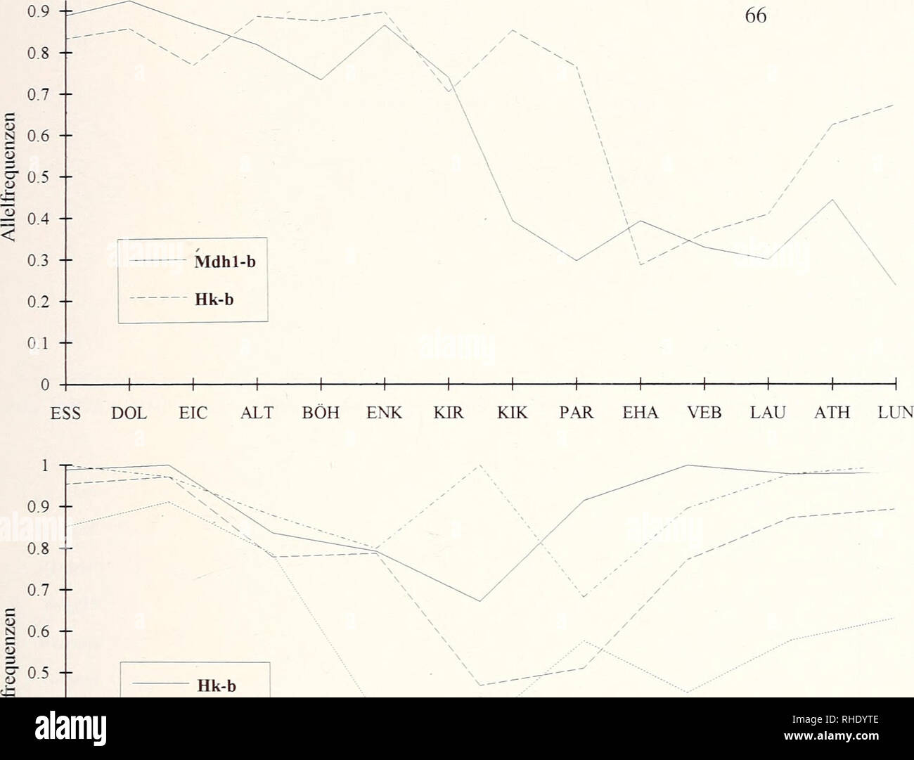. Bonner zoologische Monographien. Zoologie. 1331 T. ""-^ » Mdhl-b 0 3 - TPG-d 0 2 -- j Gotl-b 0,1 -- 0 -I 1 1 1 1 ] 1 DOM FED MOR GGD KAZ VOIR SAINTE-TRS BUV ABB. 63 : Allelfrequenzkline Kontaktzone Flache an der im Altmühltal ABB. 64 : Verteilung der un allèle seltener Kontaktzone im Altmühltal ABB. 65 : Verteilung der un allèle seltener Kontaktzone im Altmühltal ABB. 66 : Unregelmäßiger Verlauf von Allelfrequenzen Kontaktzone an der im Altmühltal ABB. 67 : Unregelmäßiger Verlauf von Allelfrequenzen Kontaktzone an der im Altmühltal. Veuillez noter que ces images sont extraites de Banque D'Images