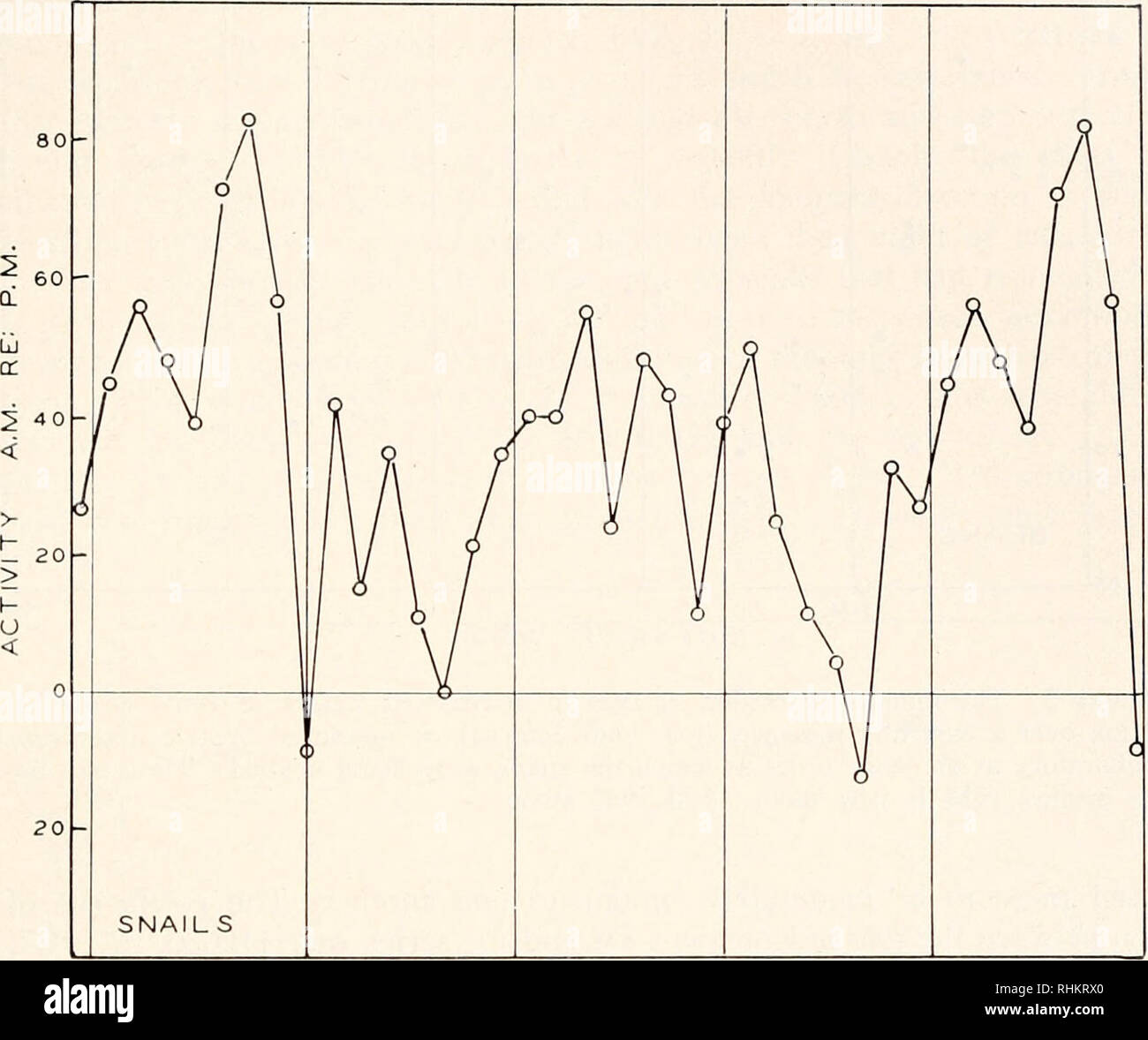 . Le bulletin biologique. Biologie ; zoologie ; biologie ; biologie marine. Réveil-COMPASS COMPORTEMENT DANS MUDSNA1LS 315. N M PHASE DE LUNE FM NM FIGURE 2. Les différences moyennes dans le nombre d'escargots active entre am et pm jours fourrure du mois synodique de la trois étés, 1974 à 1976 ; XM est nouvelle lune' FM, pleine lune. L'absorption de l'eau (pourcentage d'augmentation de poids des haricots) comme des moyennes des échantillons de haricots 32 vingt- simultanément dans le même laboratoire au cours de l'été de 1976 (Fig. 3). La similitude entre les fontaines et de haricots a été interprétée des cycles mensuels synodique de la rendre improbable que la SNA Banque D'Images . Le bulletin biologique. Biologie ; zoologie ; biologie ; biologie marine. Réveil-COMPASS COMPORTEMENT DANS MUDSNA1LS 315. N M PHASE DE LUNE FM NM FIGURE 2. Les différences moyennes dans le nombre d'escargots active entre am et pm jours fourrure du mois synodique de la trois étés, 1974 à 1976 ; XM est nouvelle lune' FM, pleine lune. L'absorption de l'eau (pourcentage d'augmentation de poids des haricots) comme des moyennes des échantillons de haricots 32 vingt- simultanément dans le même laboratoire au cours de l'été de 1976 (Fig. 3). La similitude entre les fontaines et de haricots a été interprétée des cycles mensuels synodique de la rendre improbable que la SNA Banque D'Images