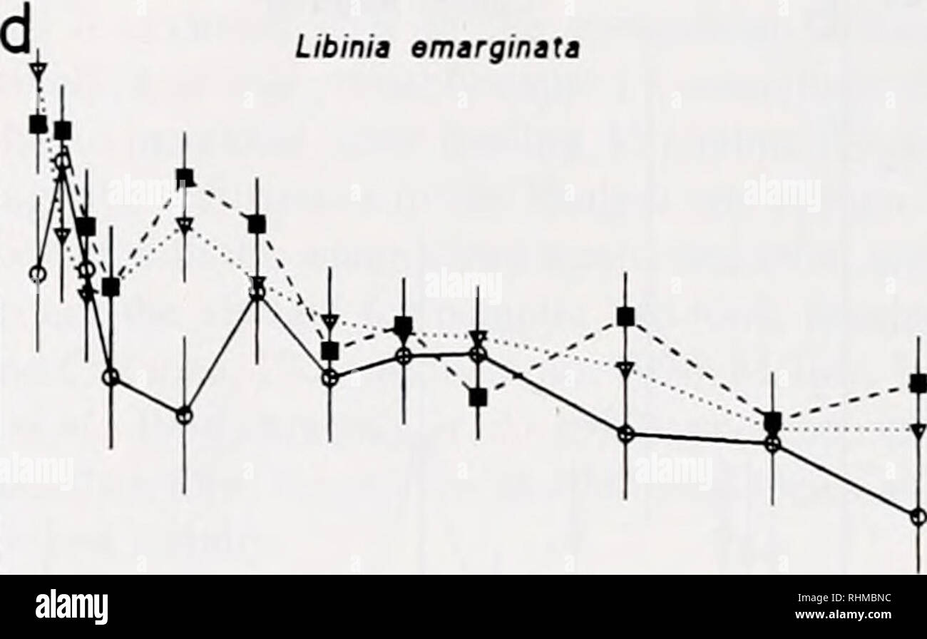 . Le bulletin biologique. Biologie ; zoologie ; biologie ; biologie marine. 100 - 80 - 0,2 60 -i -I IB o 1 1 1 30 60 90 120 Temps (min) o J 60 90 120 Temps (min) Libinia emarginata 150 180. 150 180 30 60 90 Temps (min) 120 150 180 Figure 6. Pourcentage de temps de rétraction antennule 16 crabes (moyenne ± SEM) pendant 3 h dans l'eau de mer des concentrations allant de 100 %-25 % : (a) Callinectes saniiliis. (B) Carcinus maenas, (c) Cancer magister. et (d) Libinia emarginata. 1964, 1966). Il semble que les branchies postérieures ont le plus haut Na-K-ATPase (Florkin et Schoffe- niels, 1969 ; Neufeld et ai. 19 Banque D'Images