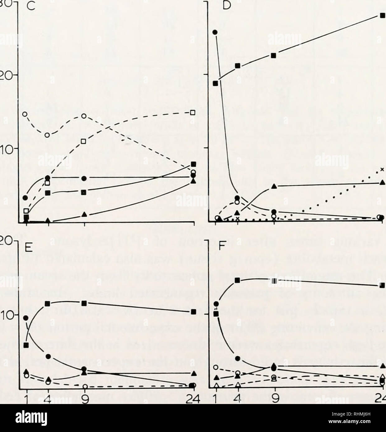 . Le bulletin biologique. Biologie ; zoologie ; biologie ; biologie marine. O 30n x q u en - 20. 20 n 1 4 1 4 9 24 heures après l'INJECTION 24 FIGURE 2. Concentration de (3H]L'ecdysone et ses métabolites dans les crabes normal dans l'étape D,,. Gratuitement ecdystéroïdes sont indiquées par des symboles et rempli de lignes solides ; conjugués de chaque ecdysteroid sont indiquées par des symboles ouverts et pointillés : l'ecdysone (cercles pleins) et son conjugué (cercles ouverts) ; 20-hydroxyecdysone (des boîtes fermées) et son conjugué (boîtes ouvertes) ; 20,26- dihydroxyecdysone (fermée en triangles) et son conjugué (triangles ouverts). Le métabolite polaire très Banque D'Images