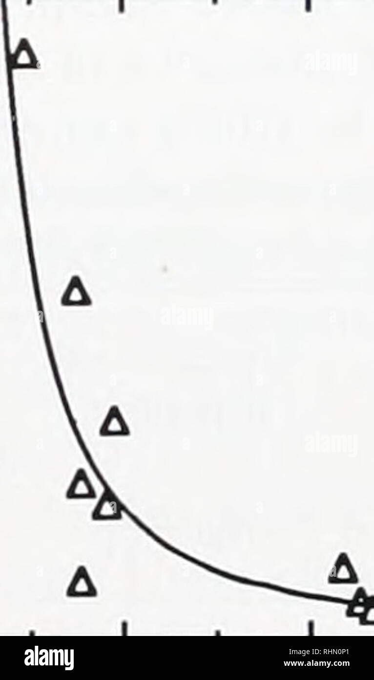 . Le bulletin biologique. Biologie ; zoologie ; biologie ; biologie marine. Au niveau de la capture de proies POLYPE EVENTS 97 Umoyenne  = 2-7 cm/s LI 60 • • 1 40 50 ' 30 ' u 01 ft, 20 • 10 ' n  = 207  = =£±1 1 1 1 1 moyenne  = 12,2 cm/s 60 n  = 20550 • T *- 40 | 30" un* ft. 20 ' 10 ' 1 0 1  = 19'880 • 70 ' 60 ' 50 ' 01 £ £ £ 30 40 ' 20 ' 10 ' * n  = 70 1 1 0 ' 0.0 0,2 0,4 0,6 0,8 1,0 0,0 0,2 0,4 0,6 0,8 1,0 0,0 0,2 0,4 0,6 0,8 1,0 Le pharynx &gt ; l'extrémité des tentacules (X/L) Figure 2. Emplacement des événements de capture des proies le long de la longueur de tentacules de polypes dans l'octocoral Alcyonium à trois vitesses différentes. Voir la figure IV pour l'inte Banque D'Images