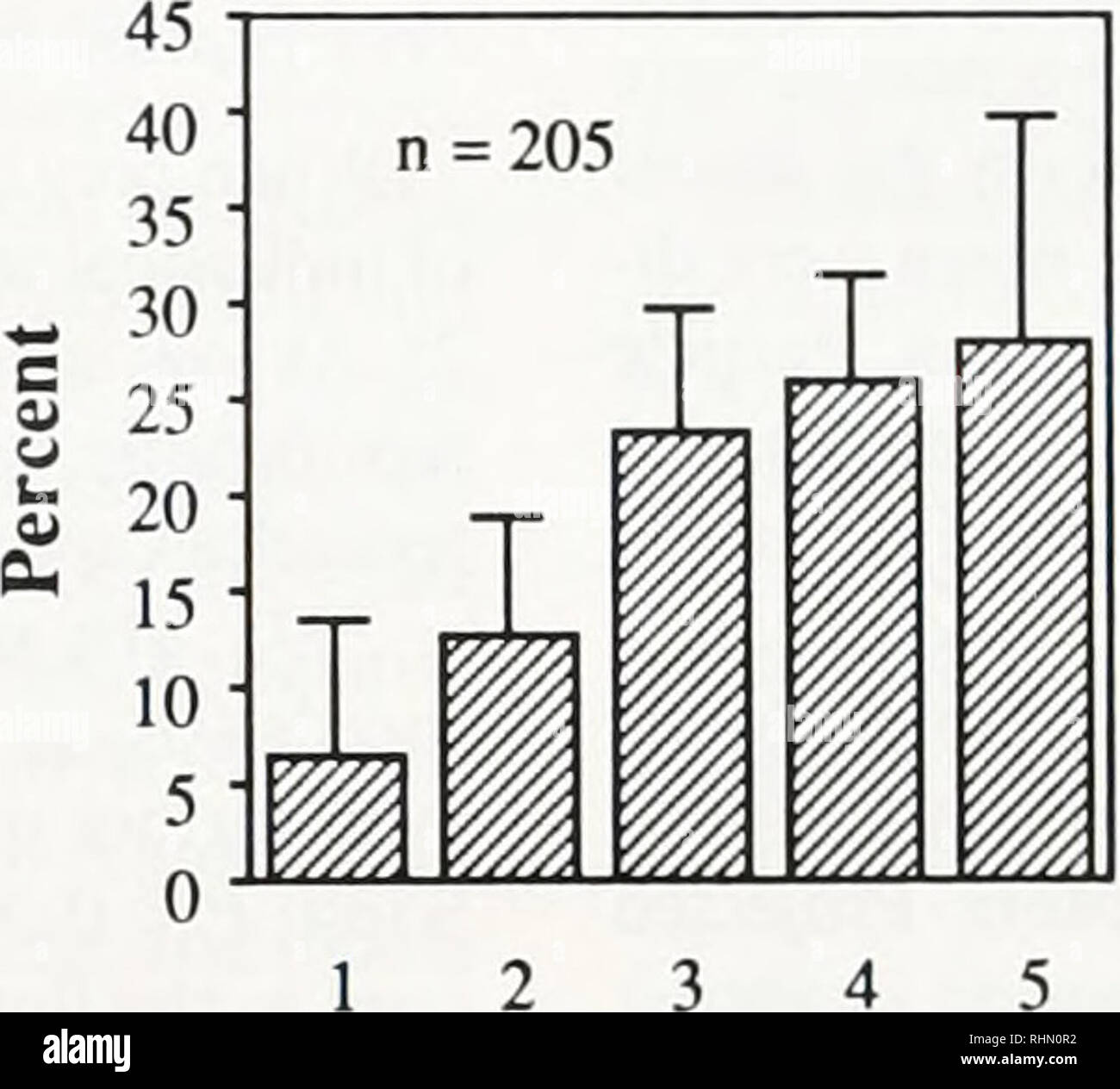 . Le bulletin biologique. Biologie ; zoologie ; biologie ; biologie marine. B. 2 Umoyenne =2-7cm/s n  = 207 1 1 I T 5 Umoyenne =12-2cm/s. o. L x Hnean  = 19'8. Veuillez noter que ces images sont extraites de la page numérisée des images qui peuvent avoir été retouchées numériquement pour plus de lisibilité - coloration et l'aspect de ces illustrations ne peut pas parfaitement ressembler à l'œuvre originale.. Laboratoire de biologie marine de Woods Hole (Massachusetts), ) ; Laboratoire de biologie marine de Woods Hole (Massachusetts), ). Rapport annuel 1907/08-1952 ; Lillie, Frank Rattray, 1870-1947 ; Carl Moore, Richard, 1892- ; Redfield, Alfred Clarence, 1890-1983. Woo Banque D'Images