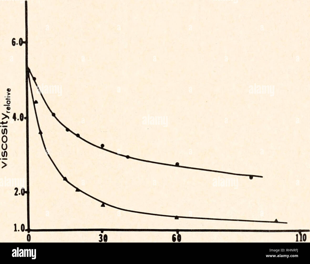 . Le bulletin biologique. Biologie ; zoologie ; biologie ; biologie marine. Formes de l'OURSIN FERTILIZIN 259 chromatographie ing. Systèmes de solvants utilisés étaient l-butanol:éthanol:acétone:eau, 5:4:3:2 (gris et Fraenkel, 1954) et 1-butanol pyridine : : l'eau, 54:25:45 (Bloc et at., 1958). Points chauds ont été mis au point avec nitrate d'argent ammoniacal ou l'acide phosphorique à l'aniline (Block et al, 1958). La chromatographie en phase gazeuse des comparaisons ont été faites avec l'arabinose, glucose, galactose, fructose, rhamnose, fucose, glucosamine, et la galactosamine (toutes les normes nutritionnelles Corporation biochimiques). Rham- nez et fucose de Cal. B Banque D'Images