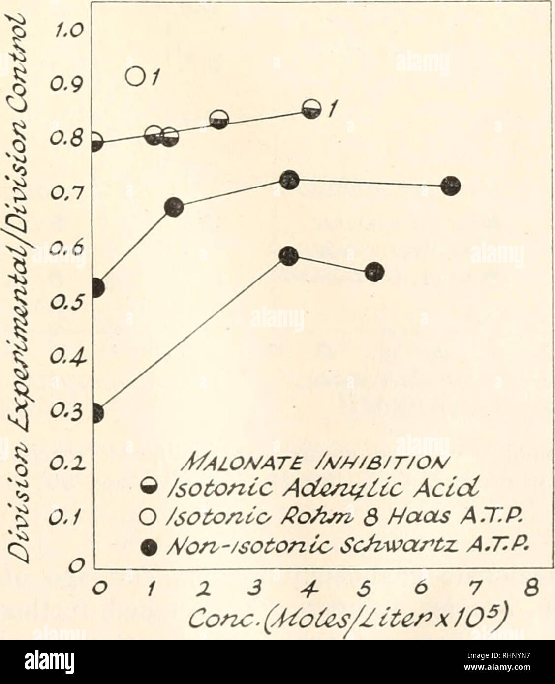 Le Bulletin Biologique Biologie Zoologie Biologie Biologie Marine O Aj P A P Rohnt