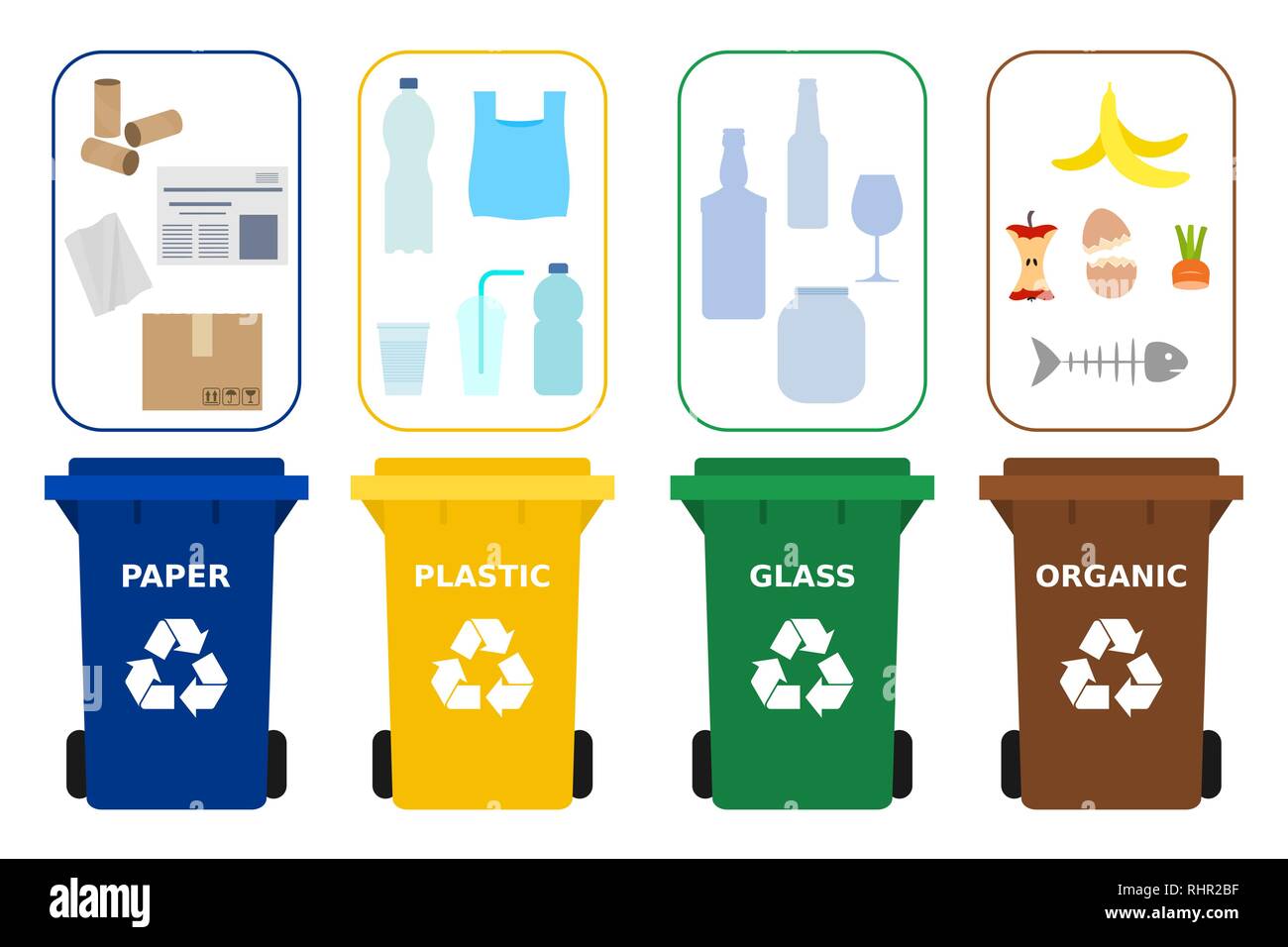 Différentes couleurs de bacs de recyclage. Aux fins de recyclage des déchets  différents. Papier, plastique, verre et déchets organiques. Déchets de tri,  tri sélectif des déchets Image Vectorielle Stock - Alamy