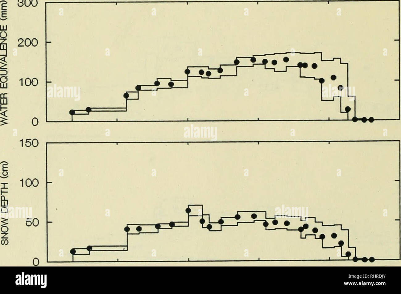 . Mise à jour : projet de la biogéochimie des carottes de neige 1989-1992 : le lac Plastic &AMP ; lac Harp : rapport. Les pluies acides ; la neige. ......,1..III ! ...IIII Ml , . ,.L J.. 1,1 , Jjjl. n â Pluie neige. DEO 1990 1991 Jan Feb Mar Apr Fig. 11 26. Veuillez noter que ces images sont extraites de la page numérisée des images qui peuvent avoir été retouchées numériquement pour plus de lisibilité - coloration et l'aspect de ces illustrations ne peut pas parfaitement ressembler à l'œuvre originale.. Findeis, J. G ; l'Ontario. Direction des ressources en eau. [Toronto] : Direction des ressources en eau, Ministère de l'environnement et de l'énergie Banque D'Images