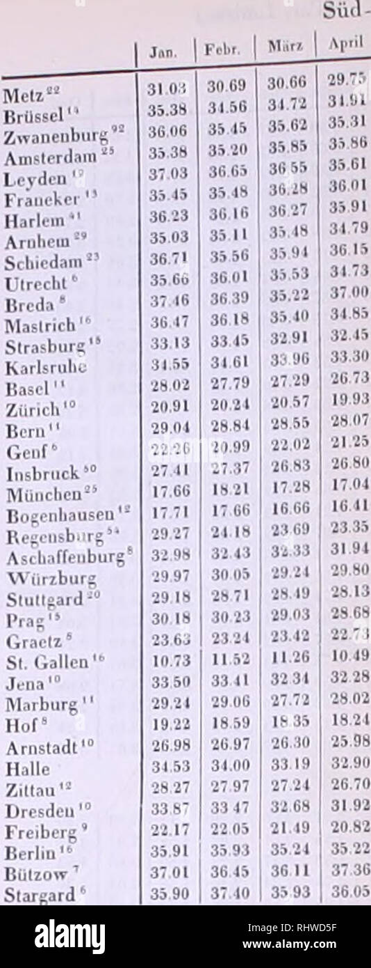 . Bericht Ã¼ber die zur Bekanntmachung der les négociations geeigneten Konigl.Preuss.Akademie der Wissenschaften zu Berlin. généalogie. nd'Mittel-UE Â",,je | Juni | J 36,07 36,03 36,74 36,30 38,13 27,77 3527 3193 2112 29,33 22,25 27,95 18,05 17,59 32,68 26,78 33,67 27,73 à 19,32 EUR 2891 32 91 36 19 36,61 35 66:â &gt ; : :, 2226 27,97 12,18 32,73 2879 est 12 17,15 32,17 21'D 2i i486 37 Z 37 h 37,21 37,43 37,89 37,32" 36,83 36 3661 13 3693 37 43 37 83 37 1^ 1691 wm 36,08 29,71 3G.35 2970 36,29 30,10 35,24 28,04 35,03 35 11 29 12 36,01 31,43 31,86 SJ'-l ? 1170 j'l '-' )'. Ml 3528 35,07 31,19 33,00 3310 Banque D'Images