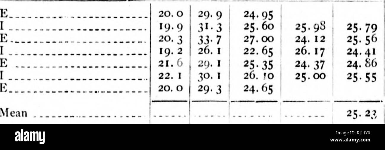 . Rapport sur les travaux de l'Organisation des membres de l'expédition de la baie Lady Franklin, Grinnell Land [microform] . Marées ; météorologie ; météorologie ; zoologie ; botanique ; le magnétisme terrestre, l'astronomie, l'astronomie, ; gravité ; María©es ; MÃ©tÃ©orologie ; ; ; ; ; ; ; . Je février 1883. Modifier ' veux dire. Je nale Asis. .1 , le joint. Février 15, 1883 Mcai E. I I . Je E. I . E. JE . E. moyenne. 23-&gt ; 22,0 19,1 26,8 22,3 4,4 25-3 25-8 44- J'ai 40,7 46,7 25. 2 39,3 23,0 24,45 33,05 22,55 36. 00 22. 15 33,05 22. 65 J. •1- 23-50 34-53 34- 53 22,35 1 22. 40 28,28 28. 39,18 28,34 28,41 54 27-72 avril 1883, j. 23-74 24,83 21,93 23. Banque D'Images