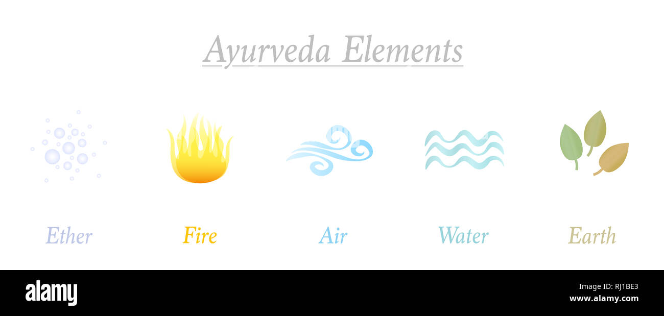 L'éther, Feu, Air, Eau, Terre. Ensemble de cinq éléments de l'Ayurveda. Symboles isolés, illustration sur fond blanc. Banque D'Images