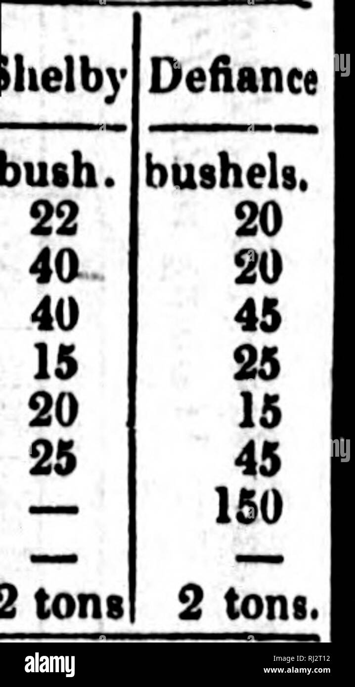 . Rapport sur le potentiel agricole de la province du Nouveau-Brunswick [microform]. L'agriculture ; l'Agriculture. tate averngei whici;eports, ! Conseil qui itore. Cout du Nouveau-Brunswick, (Comment:â twick. iroJactivenesii potatops dans le grain et de l'autre art8 du Canada )niaj en déduire avec une approche de l'Lccoracy. Le nnmber d'acres en vertu de chaque culture, et produire dans 20 districts, Otal, sont * ici a déclaré, et de tlein J'ai calculé les moyennes dans la quatrième colonne du tableau ci-après, avec l'avis de con- tiflsting avec le Nouveau-Brunswick est en moyenne mondiale, la cinquième colonne:â"r moyenne, à volonté Banque D'Images