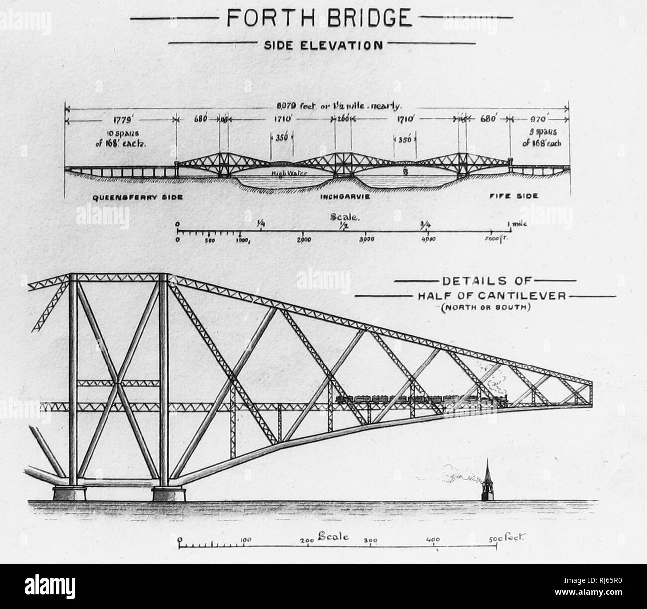 Schéma de construction du pont avant Photo Stock  Alamy