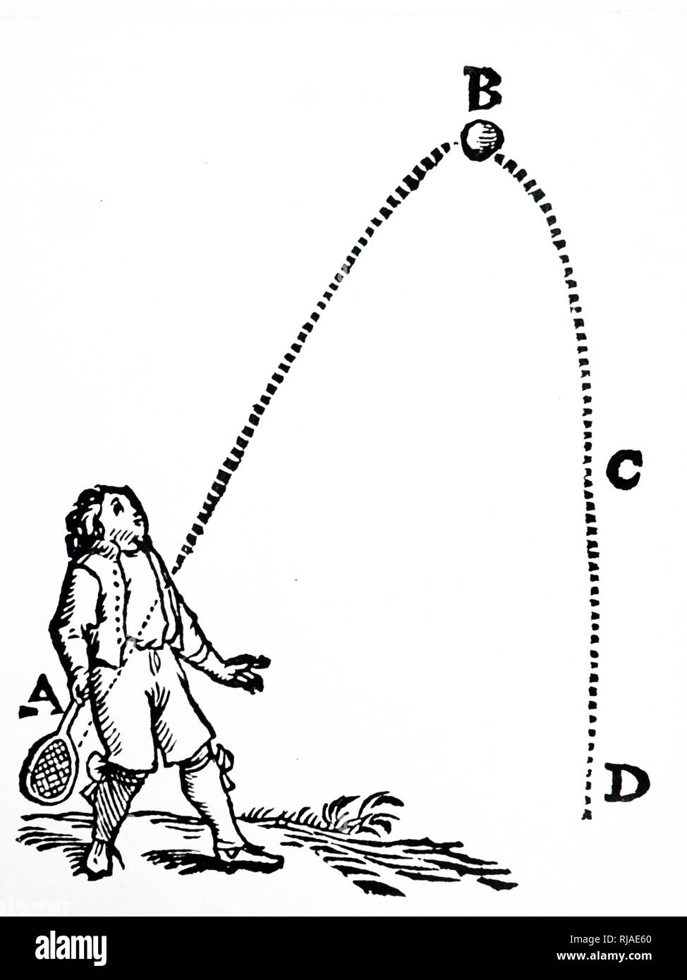 Illustration par René Descartes, montrant le cours de parabolique d'un projectile. D'Epistolae ; Amsterdam 1668 Banque D'Images