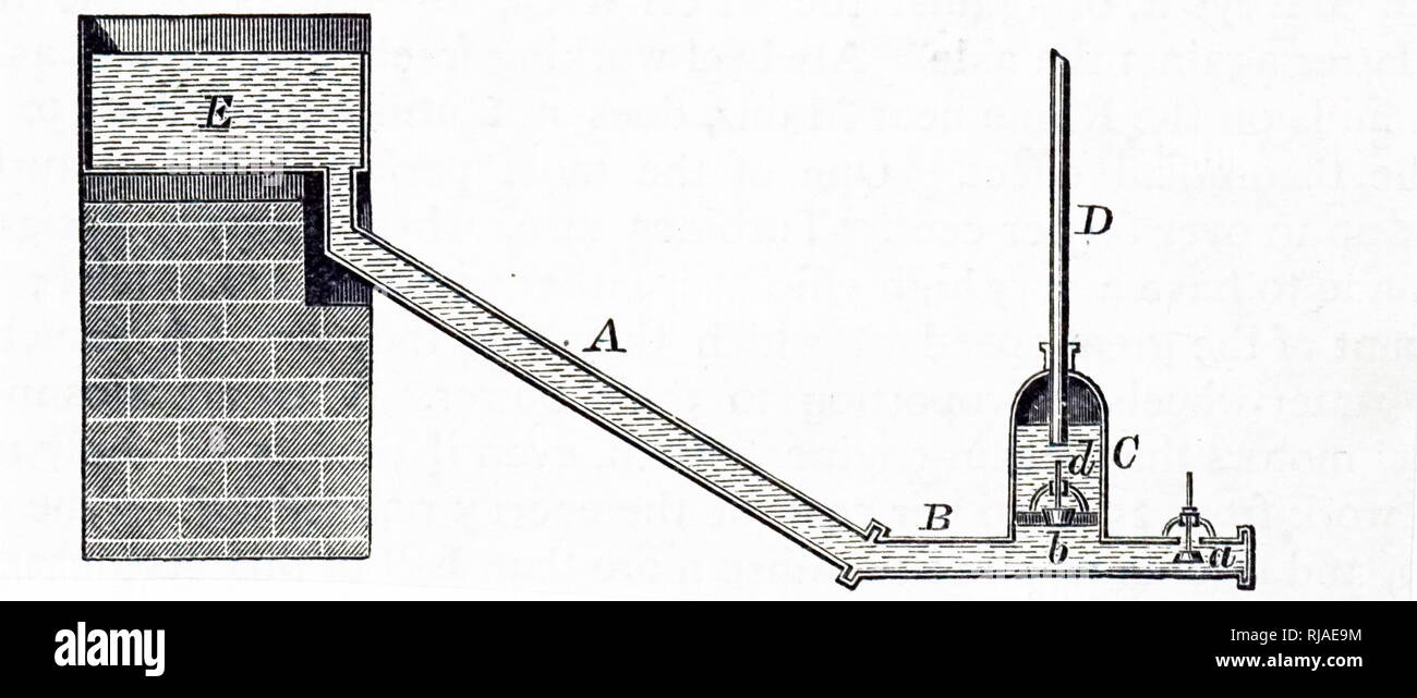 Une Gravure Représentant Un Bélier Hydraulique Pompe Pour