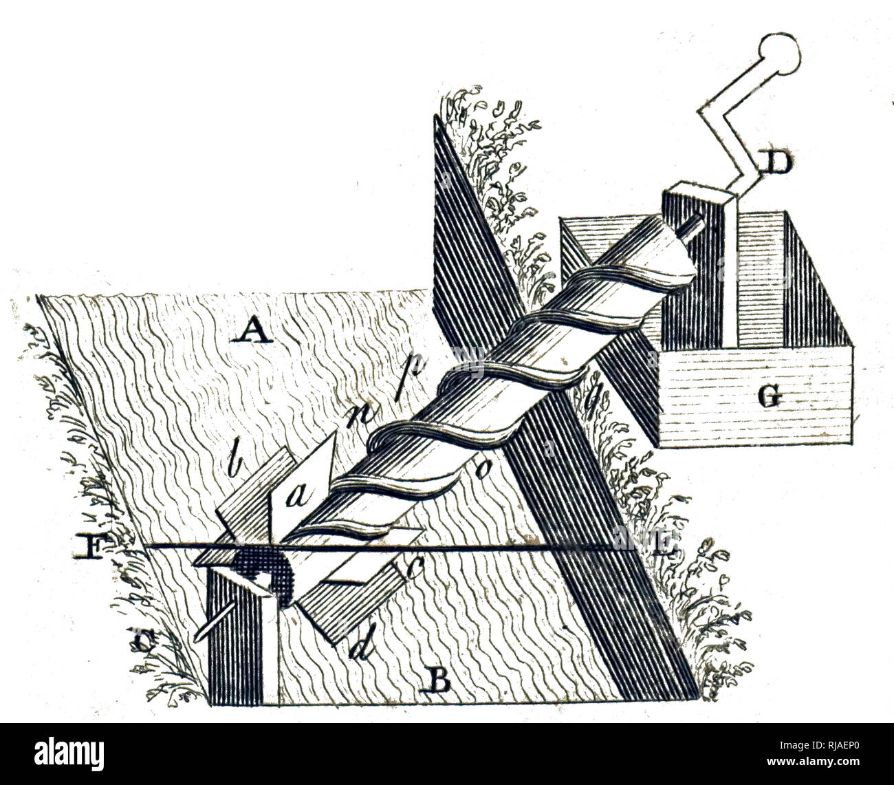 Une gravure sur bois représentant une vis d'archimède pour soulever l'eau. En date du 18e siècle Banque D'Images
