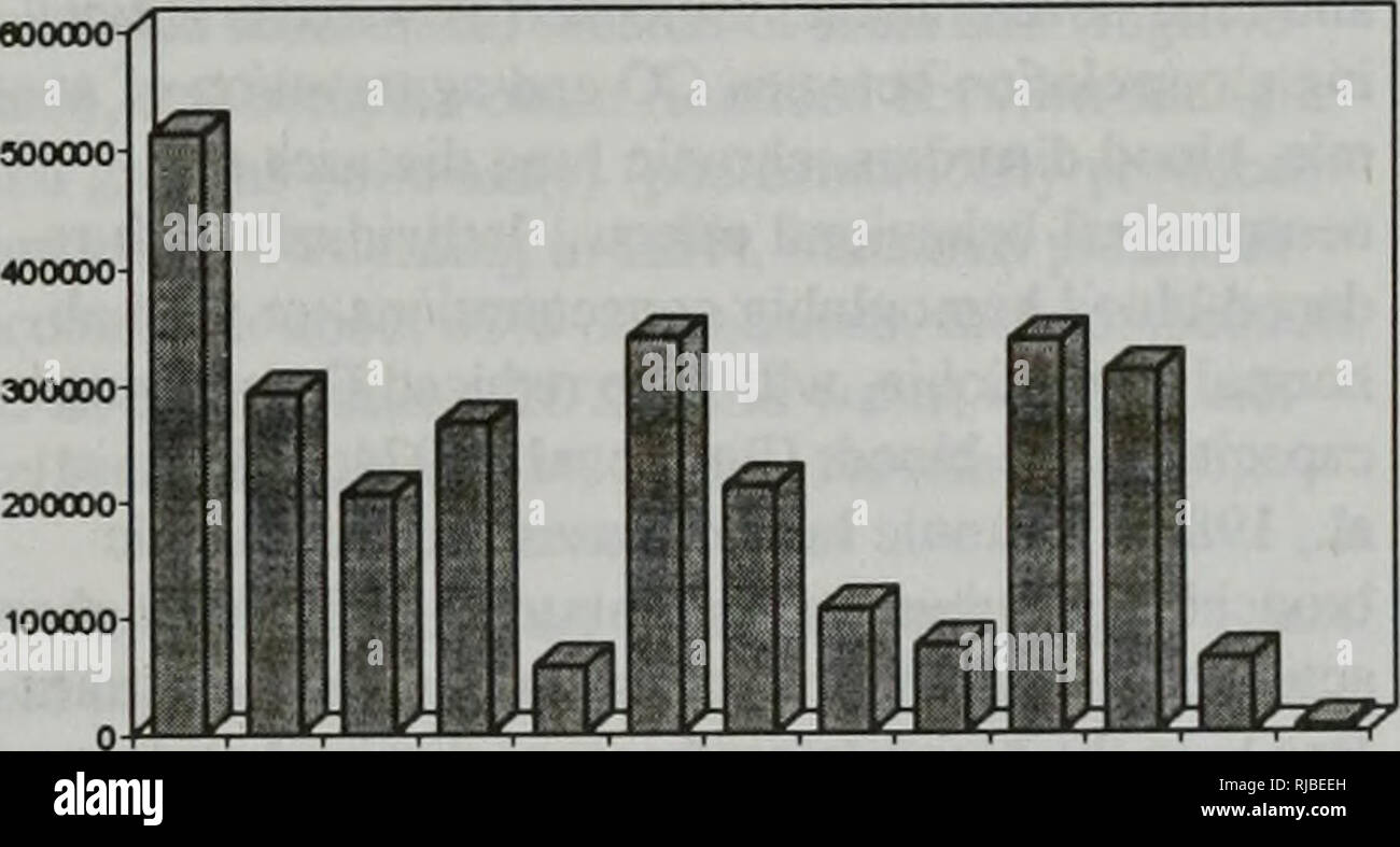 . L'évolution de l'environnement de l'Illinois : tendances critiques : rapport technique du projet d'évaluation des tendances critiques. L'homme, la pollution, la protection de l'environnement, l'écologie, de l'analyse d'impact environnemental. L'EXPOSITION HUMAINE À LA POLLUTION DE L'ozone peut également se former naturellement dans l'atmosphère par décharge électrique, et dans la stratosphère par un si- gne le rayonnement. Bien que ces processus ne sera pas excep- tionnelle d'importantes concentrations urbaines du polluant, il existe une certaine conviction que l'incursion de la stratosphère, l'ozone firom peut contribuer de façon significative à des concentrations au niveau du sol dans certaines Banque D'Images