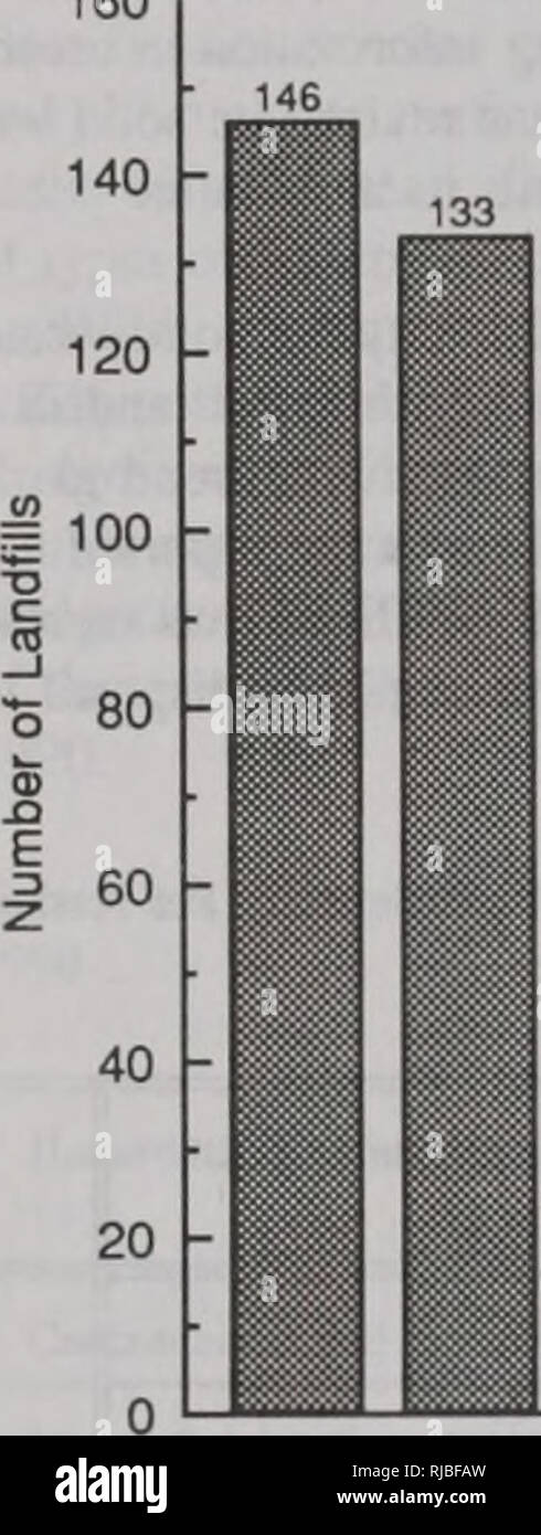 . L'évolution de l'environnement de l'Illinois : tendances critiques : rapport technique du projet d'évaluation des tendances critiques. L'homme, la pollution, la protection de l'environnement, l'écologie, de l'analyse d'impact environnemental. Le développement de nouvelles décharges d'enfouissement a été bien documenté depuis le règlement de décharges a commencé vers 1970, mais identifier le nombre précis de sites avant la réglementation est difficile. Aucun organisme central maintenu des registres tout au long de l'Etat et le niveau de précision varie d'où les documents ont été maintenus. Un certain nombre d'inventaires historiques ont été effectuées tout au long de l'Illinois dans l'aide Banque D'Images