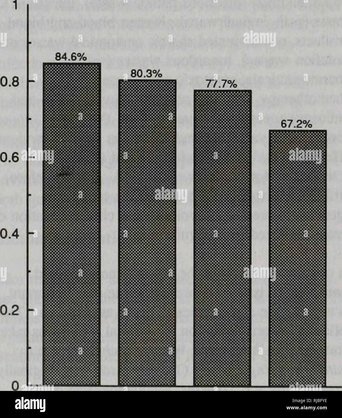 . L'évolution de l'environnement de l'Illinois : tendances critiques : rapport technique du projet d'évaluation des tendances critiques. L'homme, la pollution, la protection de l'environnement, l'écologie, de l'analyse d'impact environnemental. 1972 1979 1986 Année Source : résumé statistiques des États-Unis, Illinois Résumé Statistiques Figure 7.2 Taux d'occupation de l'hôpital de l'Illinois 1992* 1960-1989 77 7 % 1960 1970 1980 Ratio de l'année "recensement quotidien moyen pour toutes les 100 chambres Source : résumé statistiques des États-Unis, Illinois Résumé Statistiques Figure 7.3 67.2 %. 1989 Nombre de procédures chirurgicales dans l'Illinois par 1000 personnes 100 80 V) 8 ^^l- O Q. * 40 h E 3 20 Banque D'Images