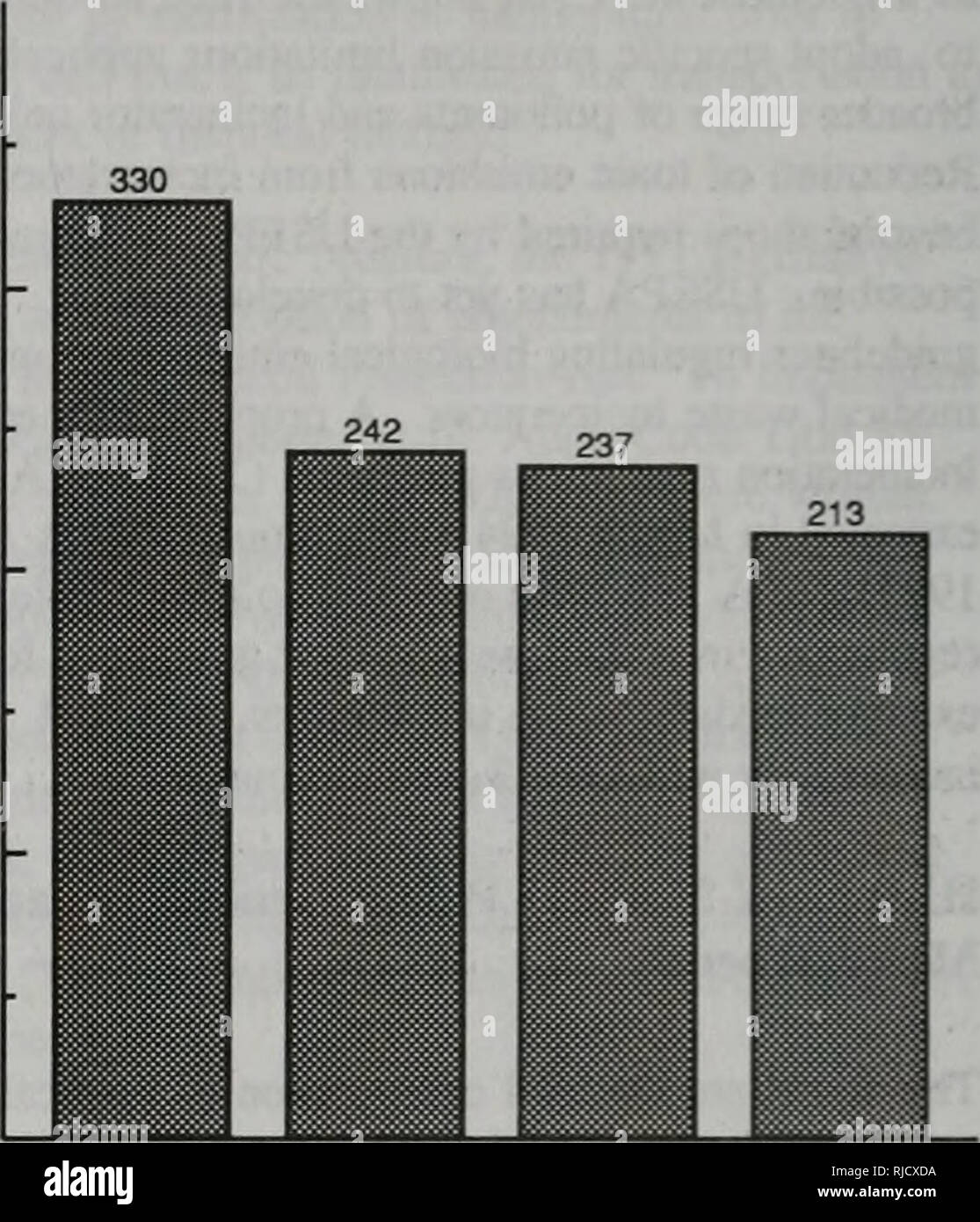 . L'évolution de l'environnement de l'Illinois : tendances critiques : rapport technique du projet d'évaluation des tendances critiques. L'homme, la pollution, la protection de l'environnement, l'écologie, de l'analyse d'impact environnemental. 1972 iy/y laob Année Source : Nous. Résumé statistique, Illinois Résumé Statistiques Figure 7.1 1dd2 400 300 200 - 100 -. 1972 1979 1986 Année Source : résumé statistiques des États-Unis, Illinois Résumé Statistiques Figure 7.2 Taux d'occupation de l'hôpital de l'Illinois 1992* 1960-1989 77 7 % 1960 1970 1980 Ratio de l'année "recensement quotidien moyen pour toutes les 100 chambres Source : résumé statistiques des États-Unis, Illinois Abstr Statistiques Banque D'Images