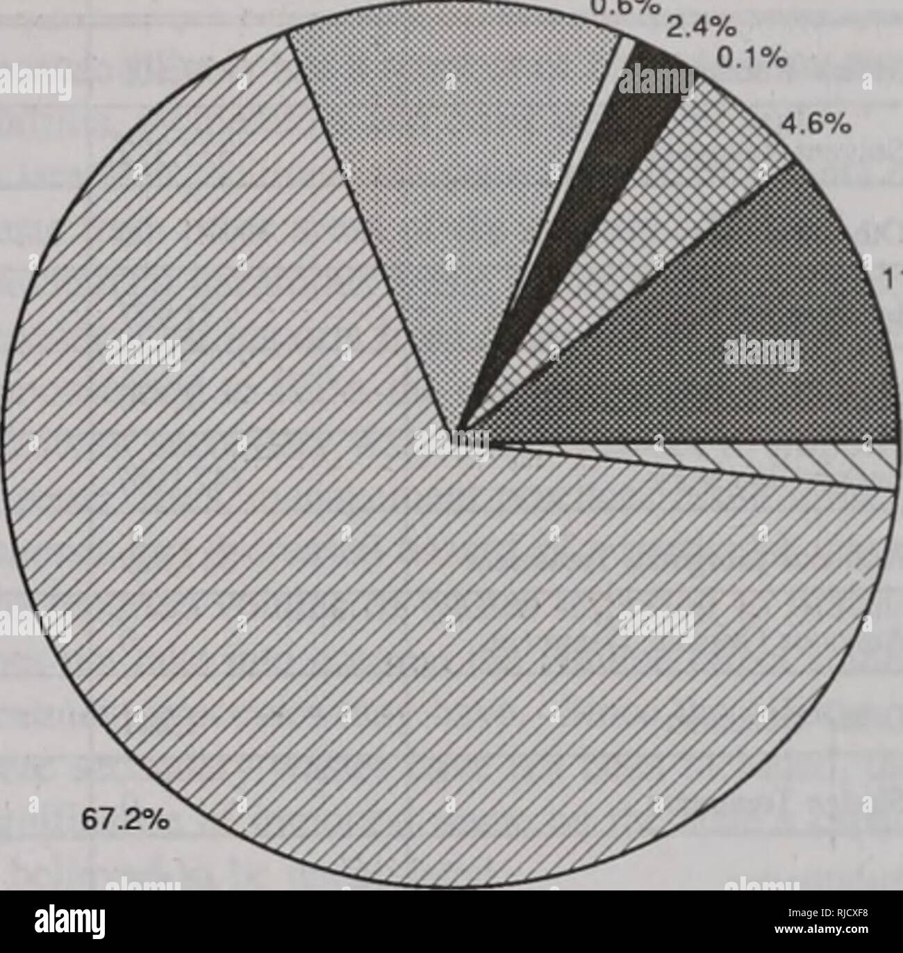 . L'évolution de l'environnement de l'Illinois : tendances critiques : rapport technique du projet d'évaluation des tendances critiques. L'homme, la pollution, la protection de l'environnement, l'écologie, de l'analyse d'impact environnemental. Déchets dangereux soit faussé par la méthode utilisée pour les déchets de raffinage du pétrole. La figure 5.12 illustre cet effet en tant que traitement de la raffinerie de pétrole compte pour 67,2  % de déchets gérés. Autres que le traitement de raffinage du pétrole, l'Illinois a été tributaire de l'utilisation de puits d'injection, d'enfouissement et de traitement/récupération des méthodes pour la gestion des déchets dangereux en 1990. Il y a eu peu de changement dans l'utilisation relative de différer Banque D'Images