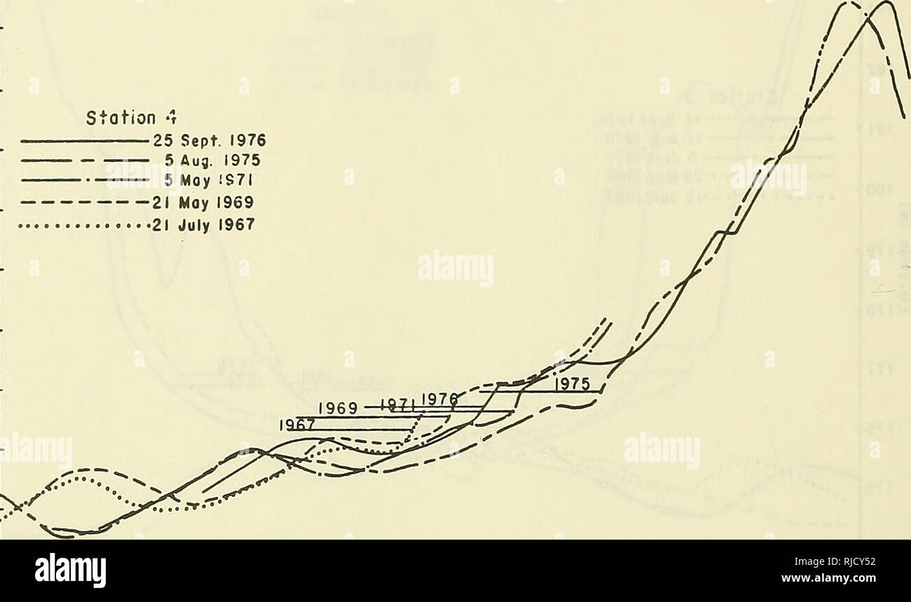 . Des changements dans les taux de retraite à terre : le lac Michigan, 1967-76. Des changements de la côte ; l'érosion des plages. Station 180 -f 25 Septembre 1976 5 août 1975 5 Moy EST7I 21 mai 1969 21 juillet 1967. 80 70 60 50 40 30 20 10 0 -10 -20 -30 -40 -50 -60 -70 de Oittance Stotion Base (m) 4,5 2S Septembre 1976 5 août 1975 21 juillet 1967 975 X JE Foire Declasse / â â ¢ -' Beoch Public. Veuillez noter que ces images sont extraites de la page numérisée des images qui peuvent avoir été retouchées numériquement pour plus de lisibilité - coloration et l'aspect de ces illustrations ne peut pas parfaitement ressembler à l'œuvre originale.. Mains, Edward B, d'Engi Banque D'Images