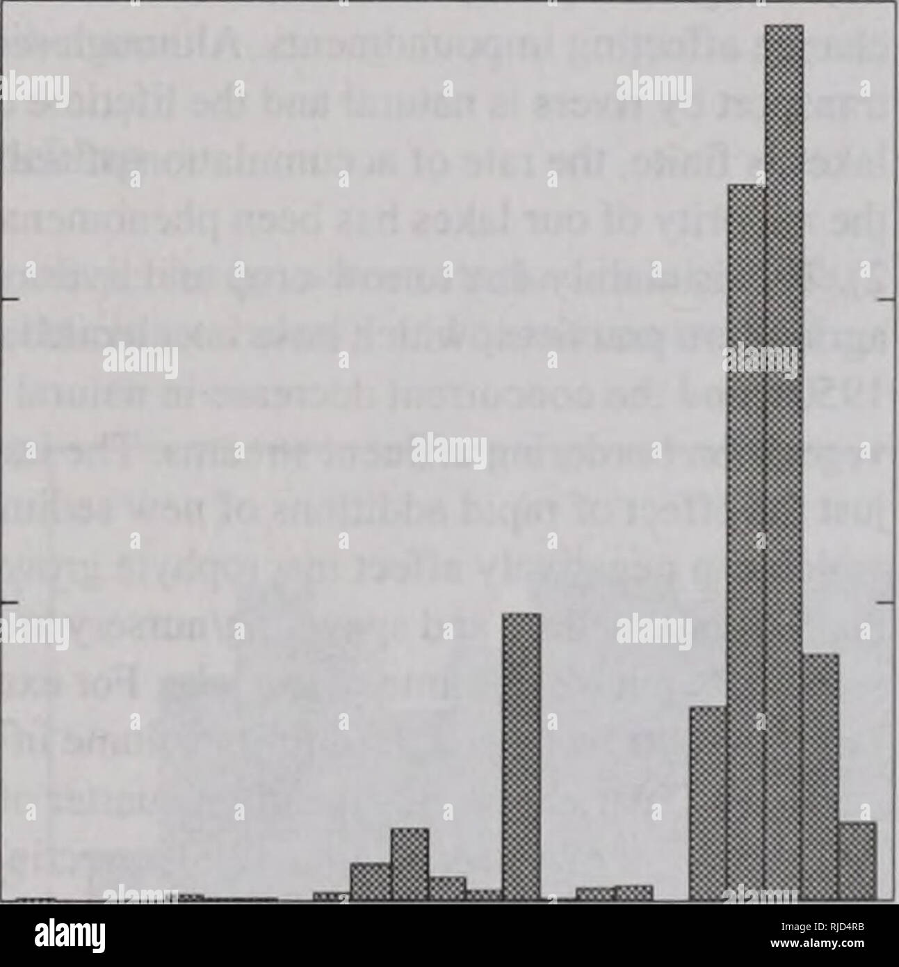 . L'évolution de l'environnement de l'Illinois : tendances critiques : rapport technique du projet d'évaluation des tendances critiques. L'homme, la pollution, la protection de l'environnement, l'écologie, de l'analyse d'impact environnemental. Lacs et bassins de lacs et bassins de retenue ont résumé reflète les effets de l'agriculture intensive, l'urbanisation, l'industrialisation, et l'introduction d'espèces, qui se sont accélérés depuis la Seconde Guerre mondiale. Des changements importants dans la composition des espèces de poissons ont eu lieu dans le lac Michigan en raison de propos délibéré ou accidentel (introduction d'espèces exotiques constituent maintenant 17  % de toutes les espèces de poissons), Banque D'Images