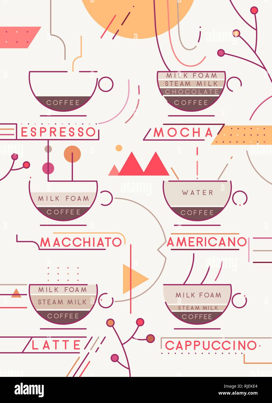 Types de café vector illustration. Types de café artistique infographie préparation. Café menu Illustration de Vecteur