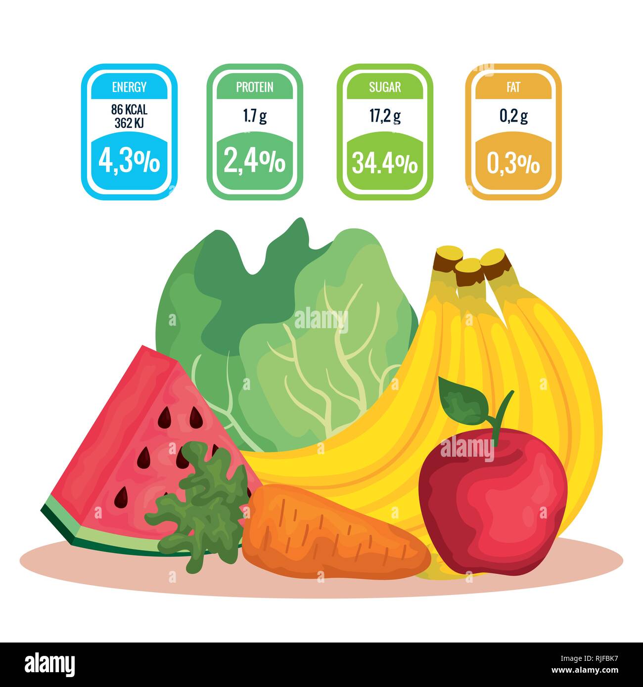 Groupe des fruits et légumes avec le tableau de la valeur nutritive